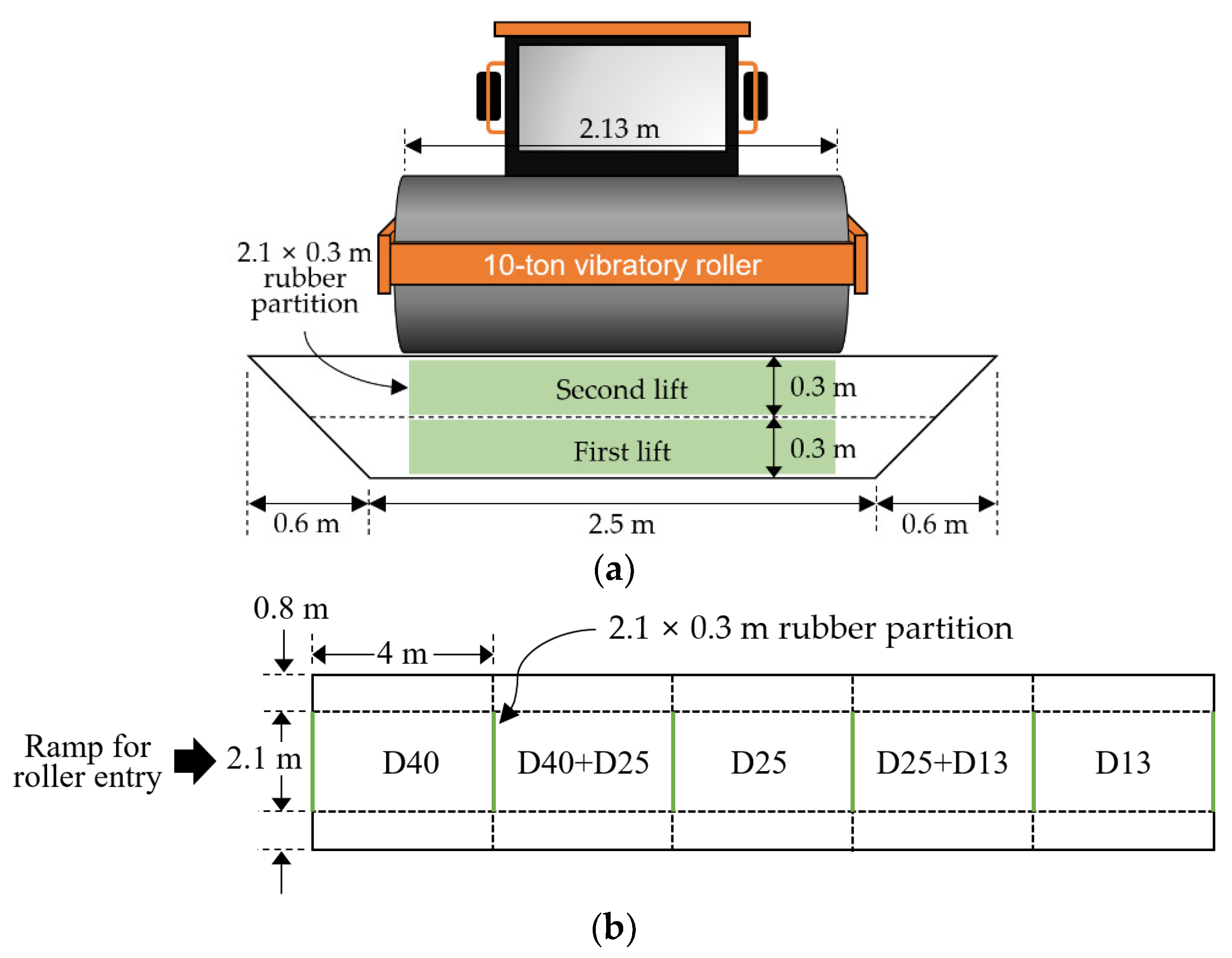 Sustainability 10 03817 g004