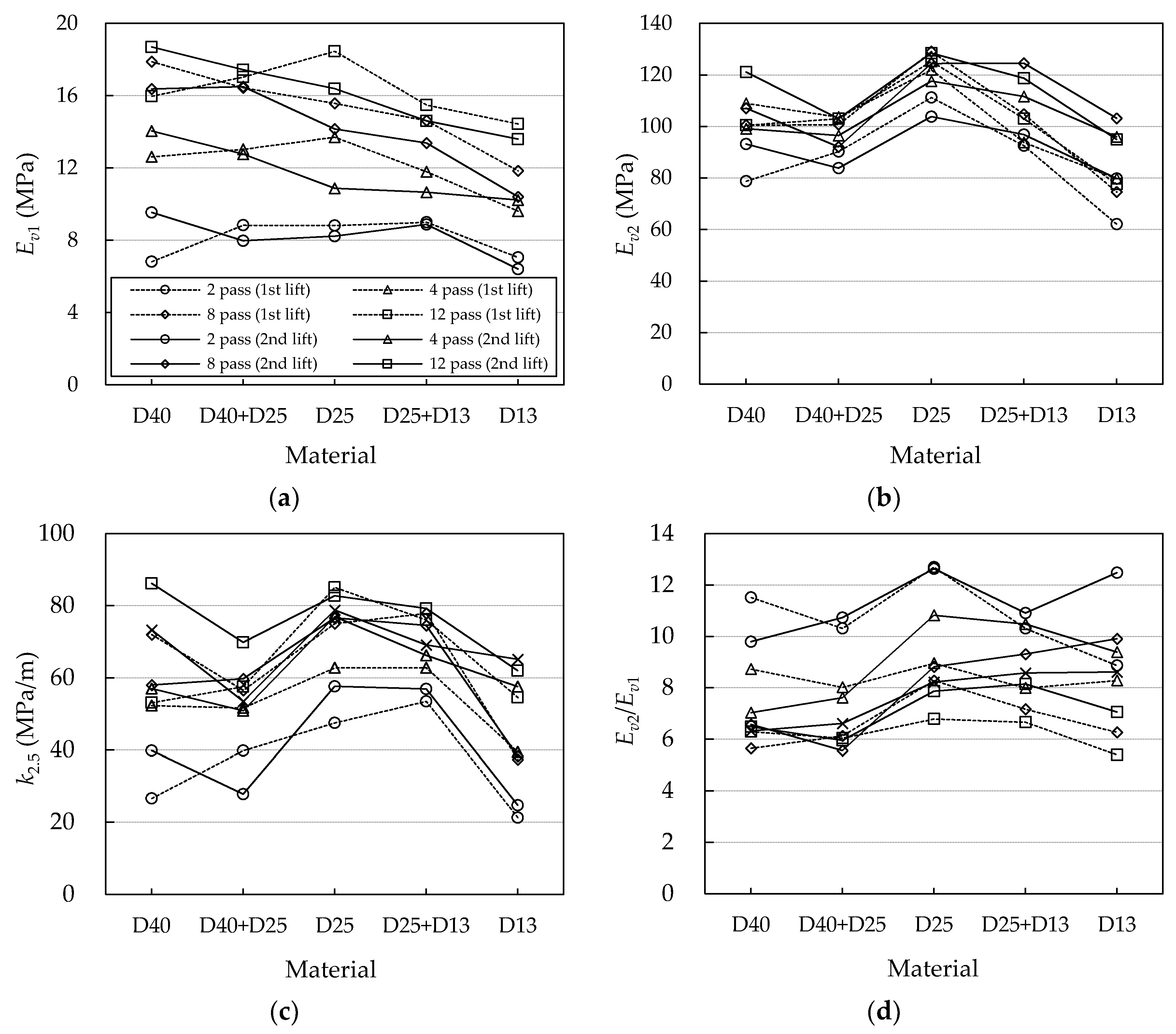 Sustainability 10 03817 g009