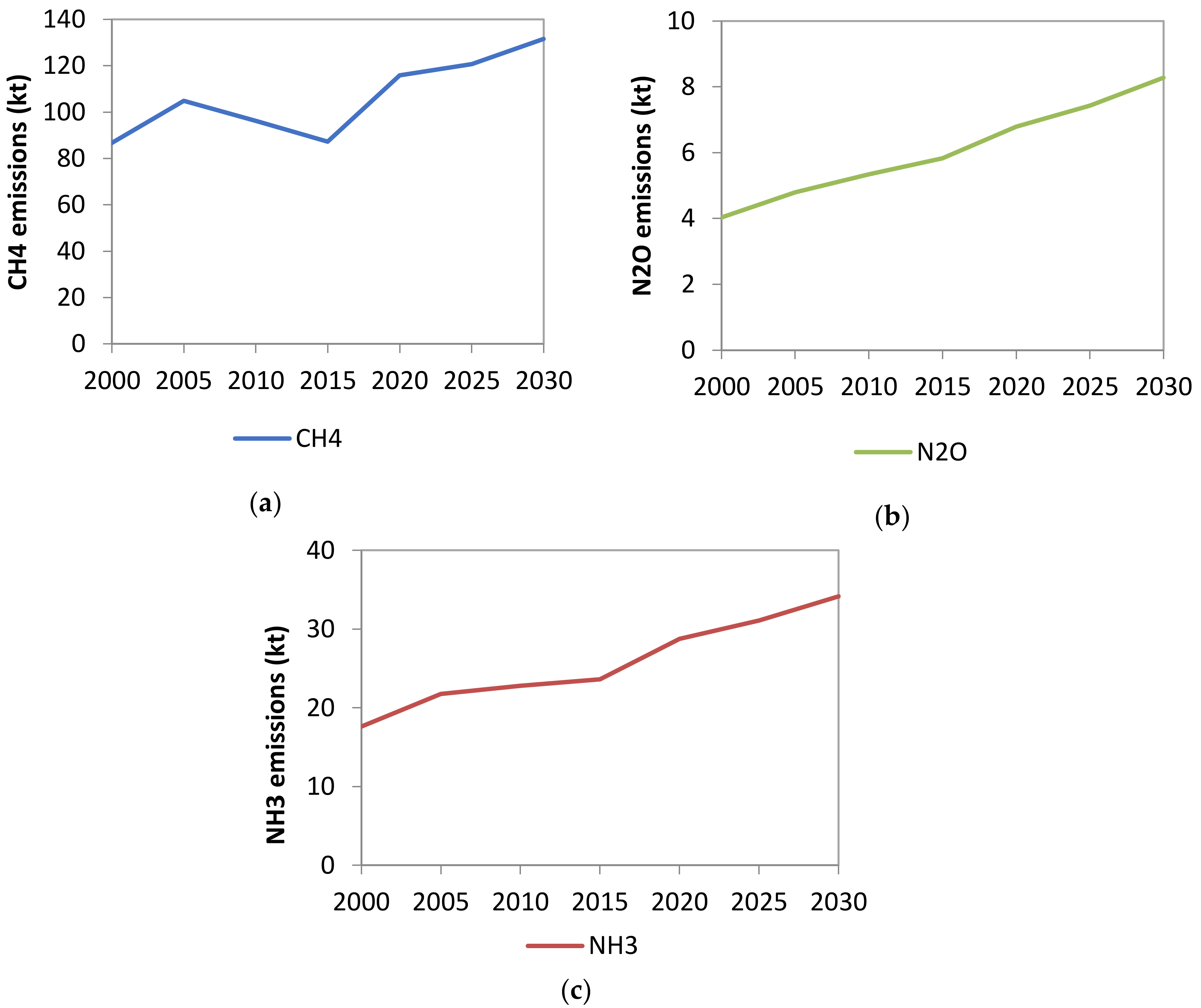 Sustainability 10 03826 g001