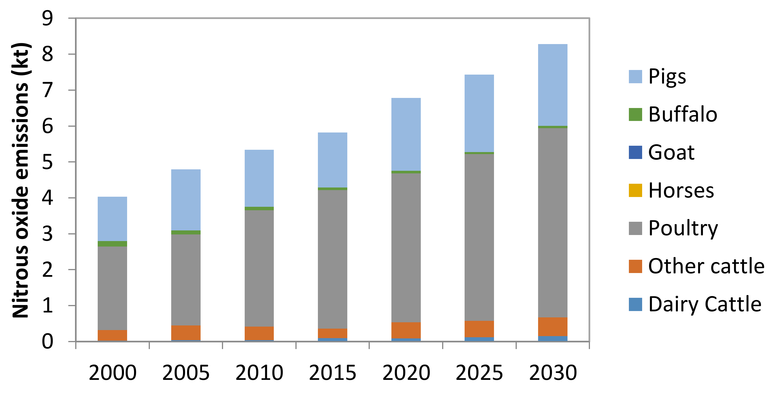 Sustainability 10 03826 g003