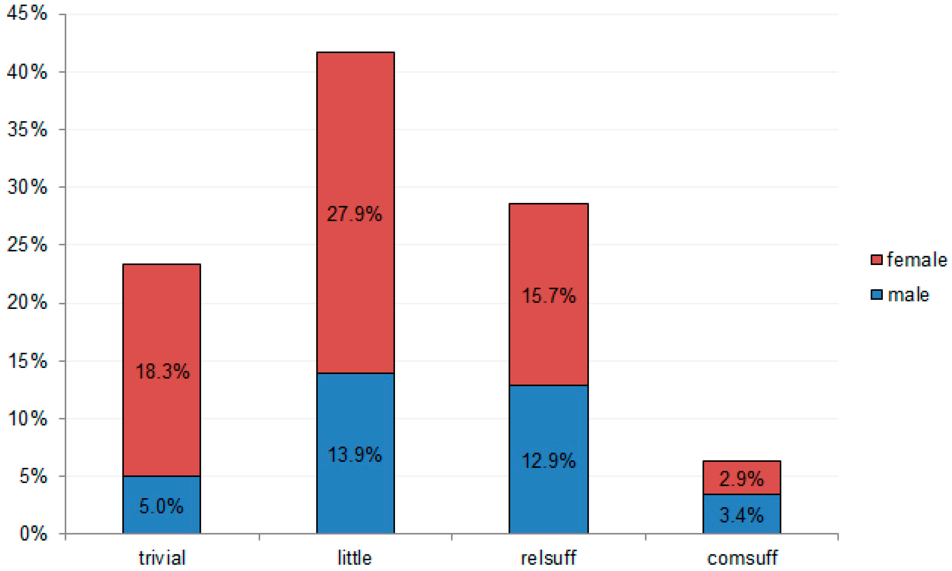 Sustainability 10 03828 g001