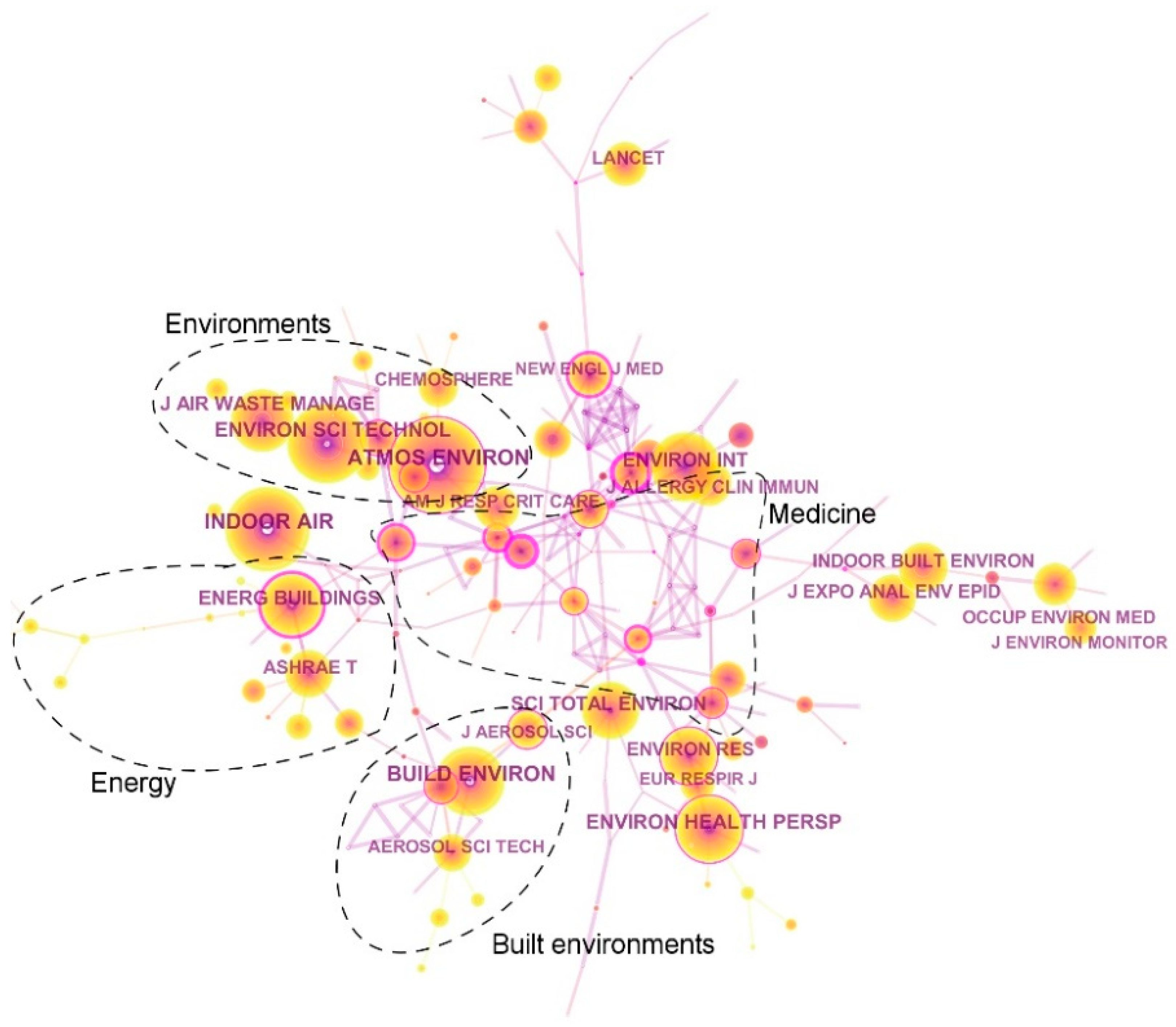 Sustainability 10 03830 g004