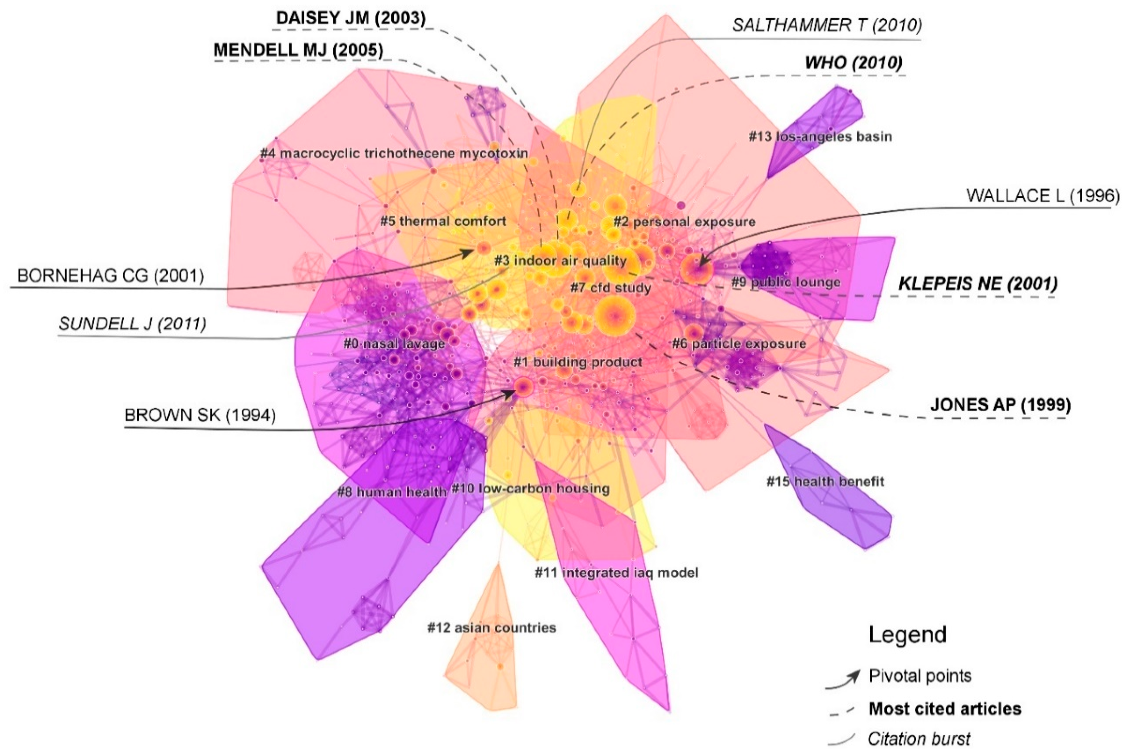 Sustainability 10 03830 g005