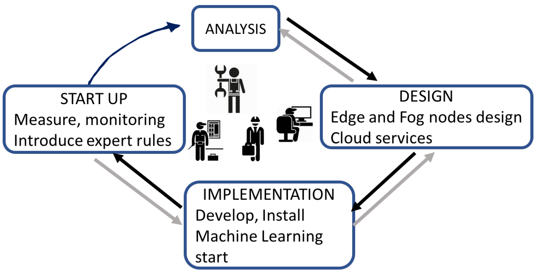 Sustainability 10 03832 g002 Sustainability 10 03832 g002