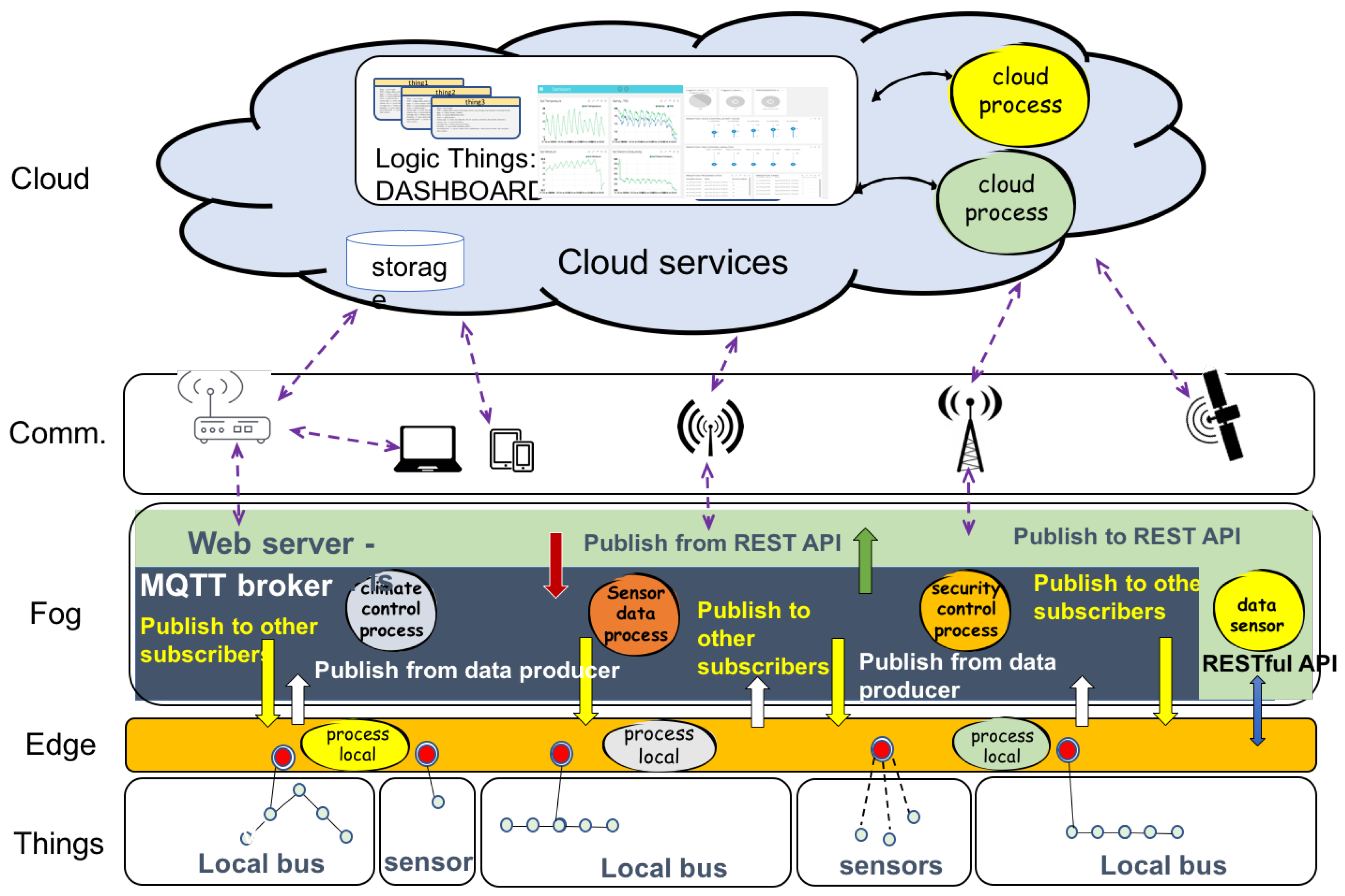 Sustainability 10 03832 g003 Sustainability 10 03832 g003