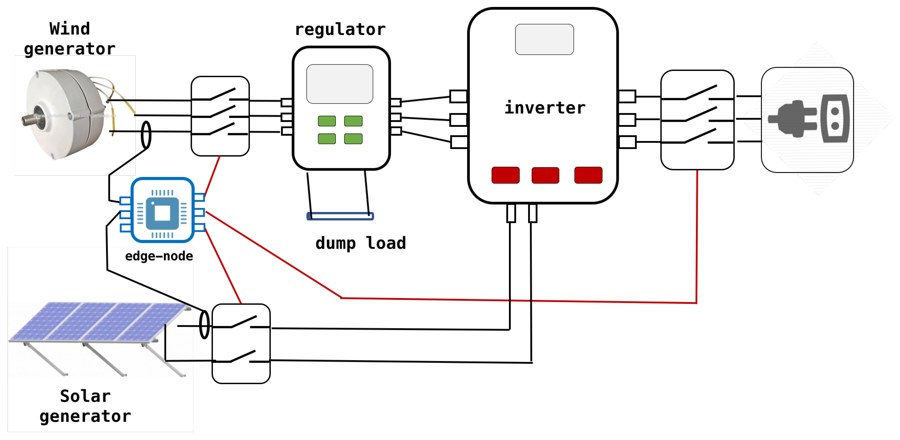 Sustainability 10 03832 g006 Sustainability 10 03832 g006