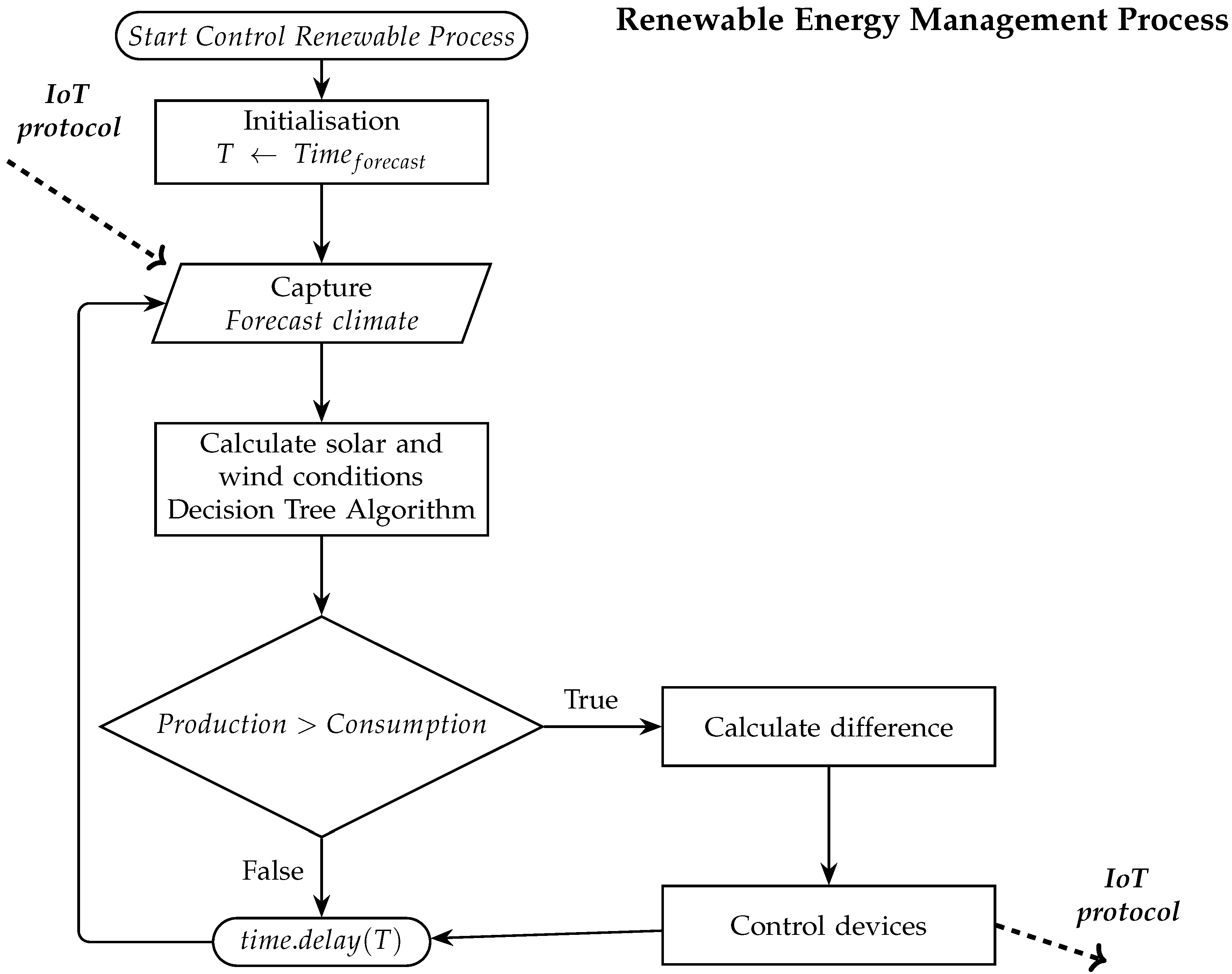 Sustainability 10 03832 g012 Sustainability 10 03832 g012