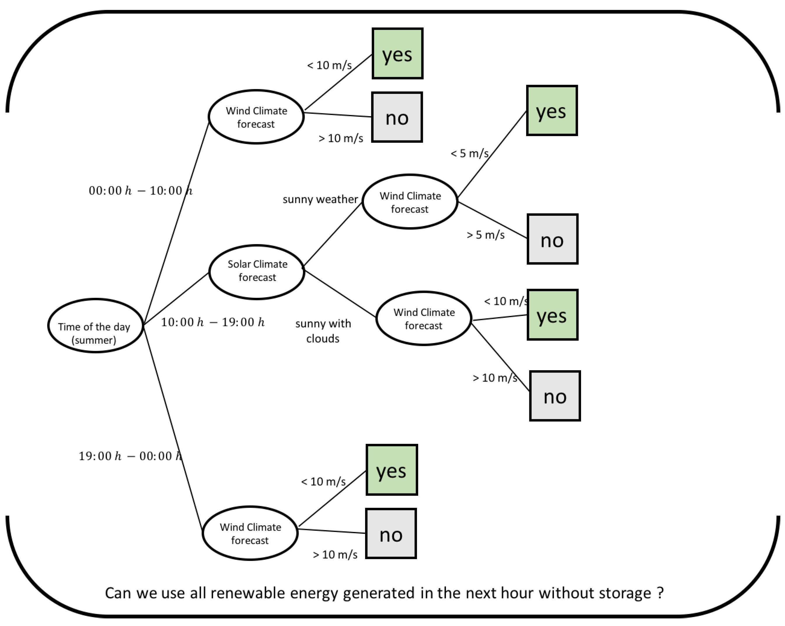 Sustainability 10 03832 g013 Sustainability 10 03832 g013