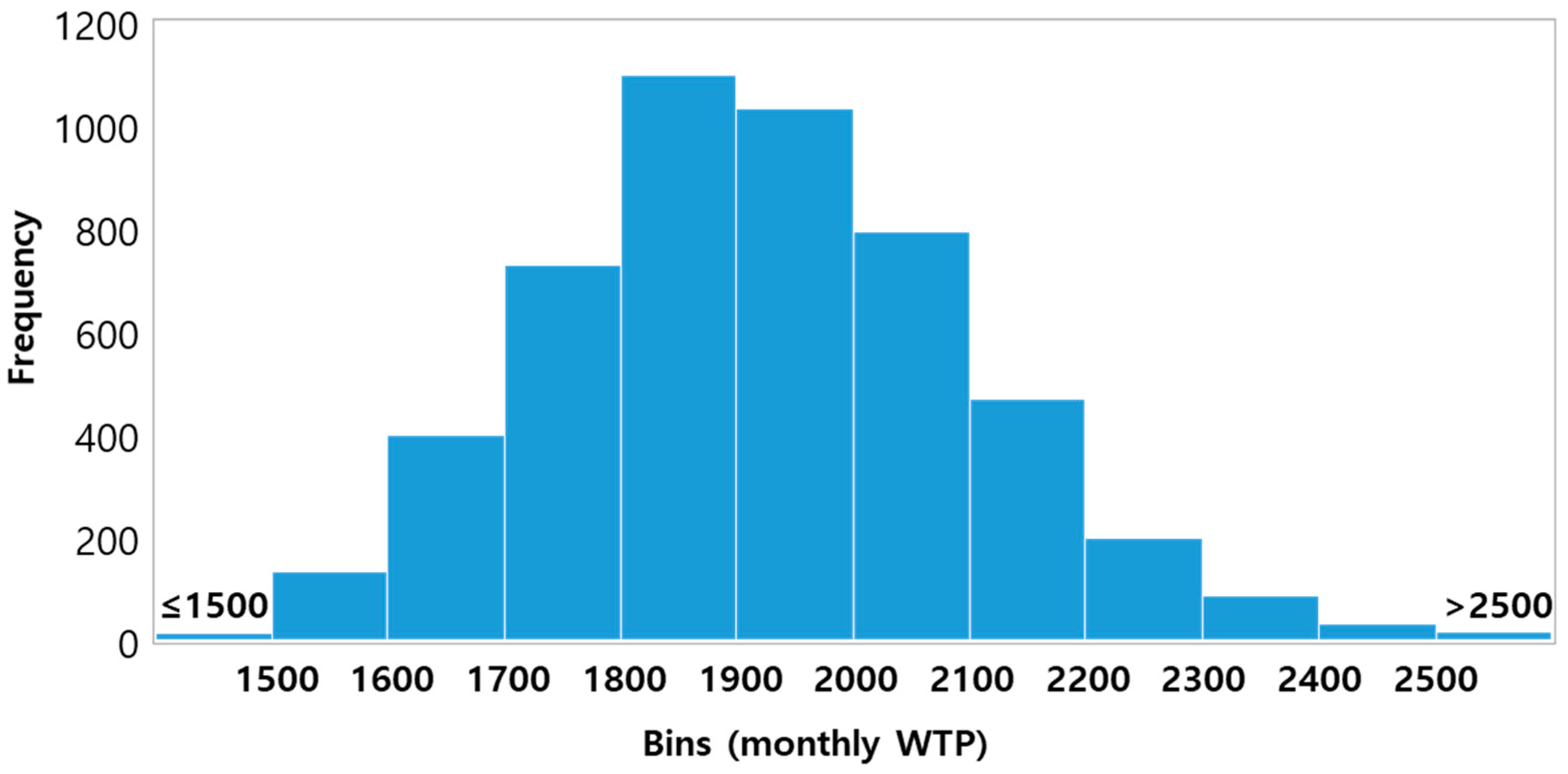 Sustainability 10 03833 g001 Sustainability 10 03833 g001