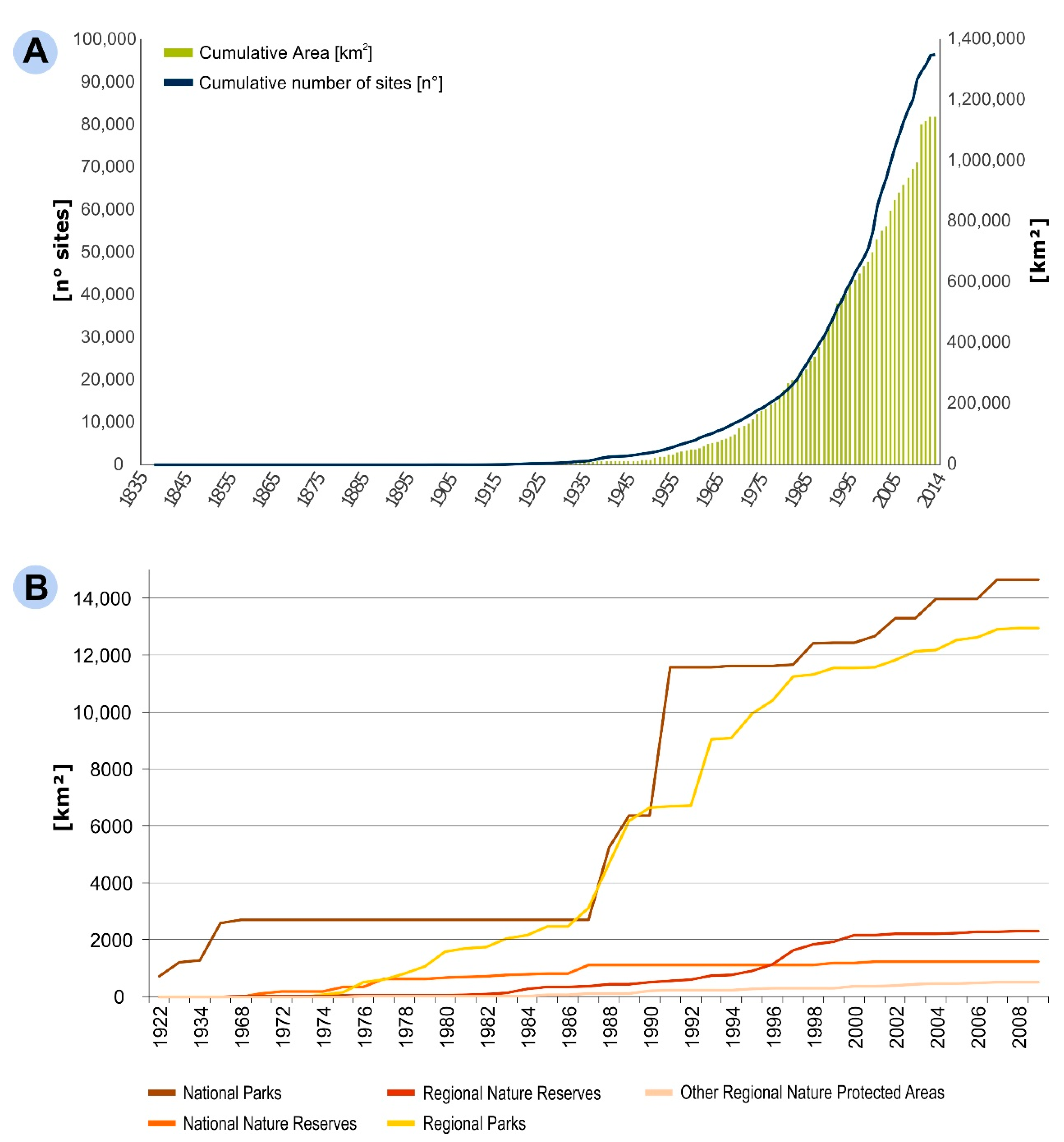 Sustainability Free Full Text Historic Rural Landscapes Sustainable Planning Strategies And Action Criteria The Italian Experience In The Global And European Context Html