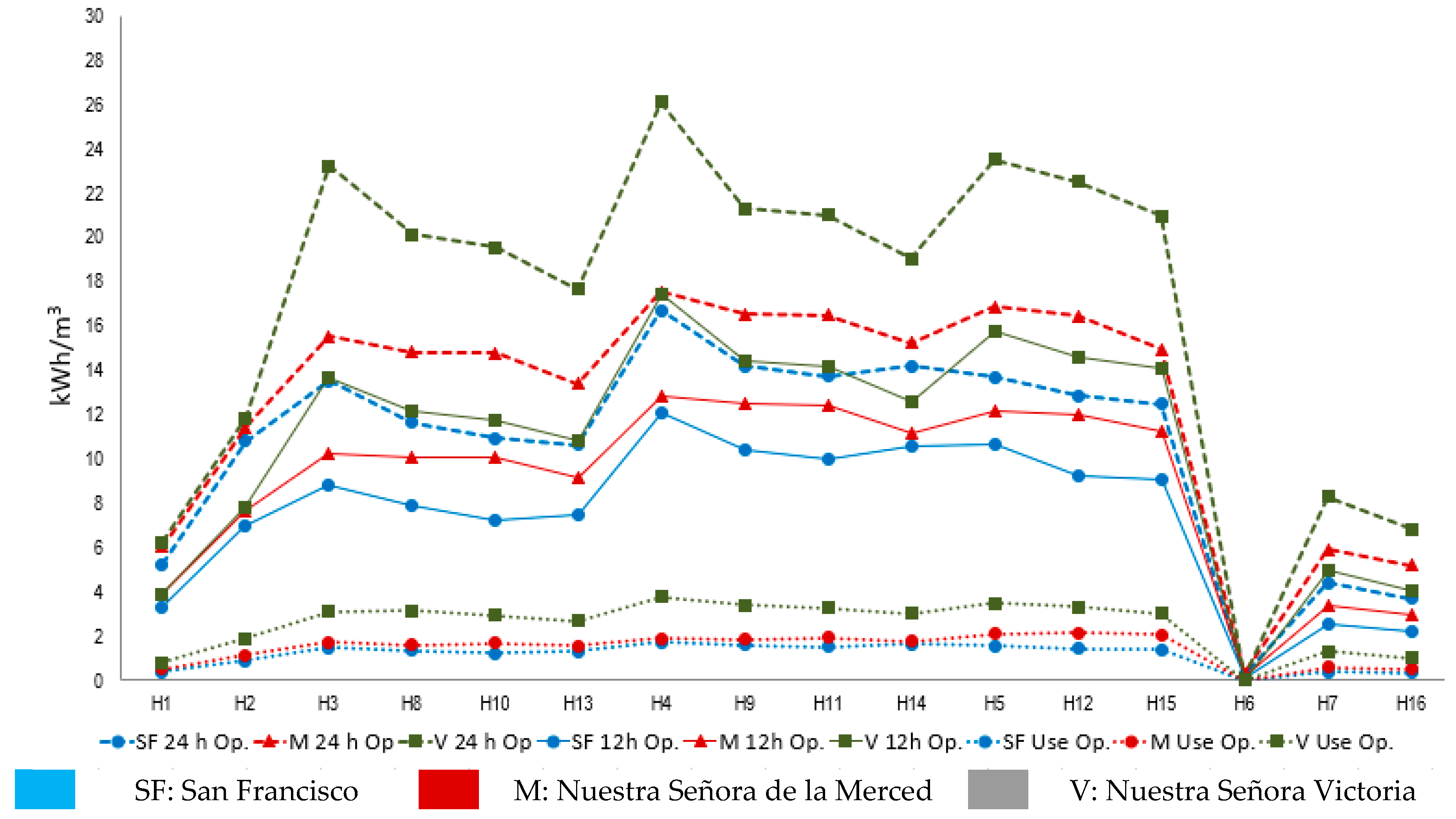 Sustainability 10 03838 g005 550