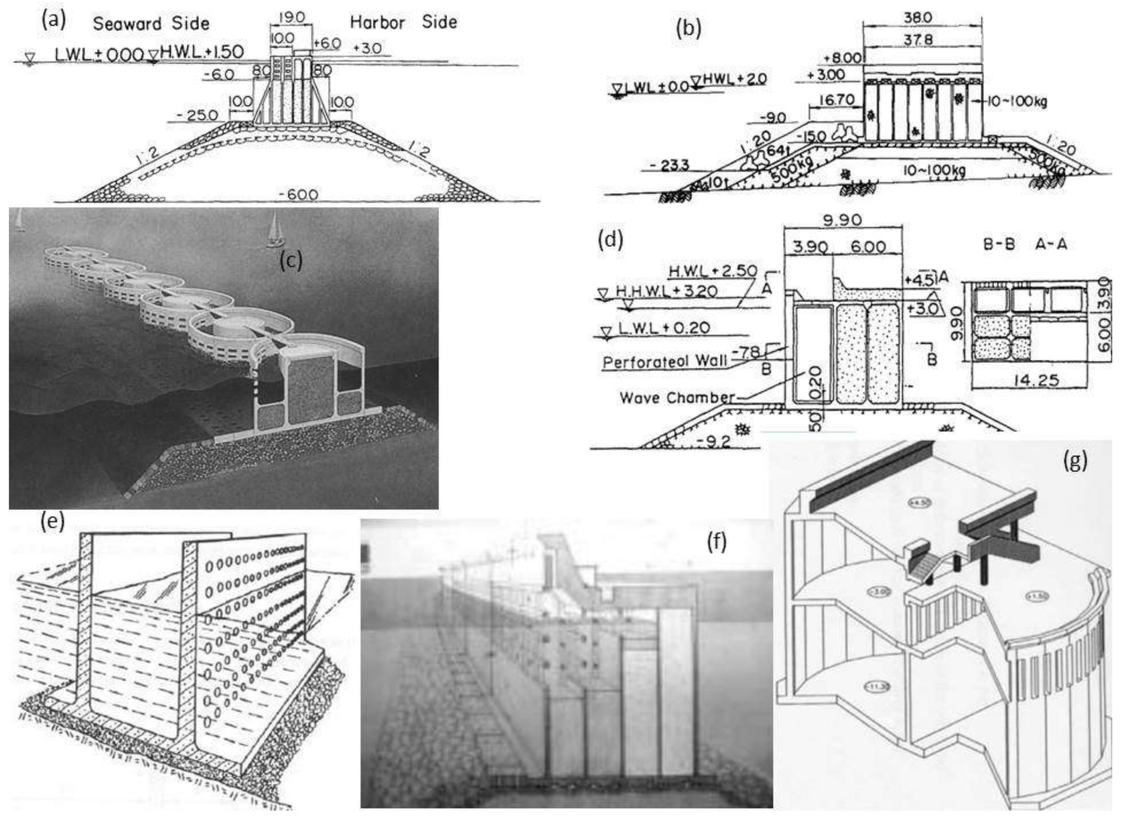 Steel caissons, L-shaped caissons