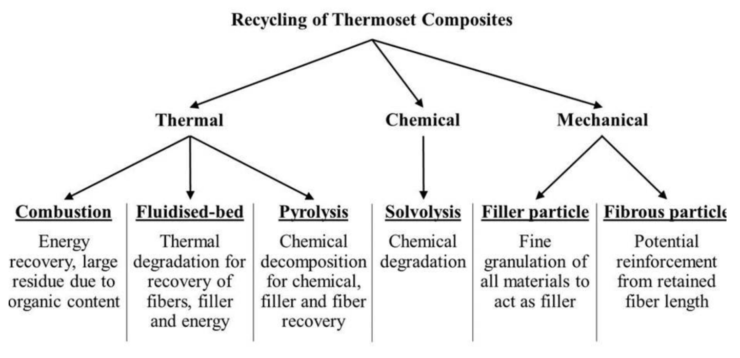 Sustainability 10 03839 g018