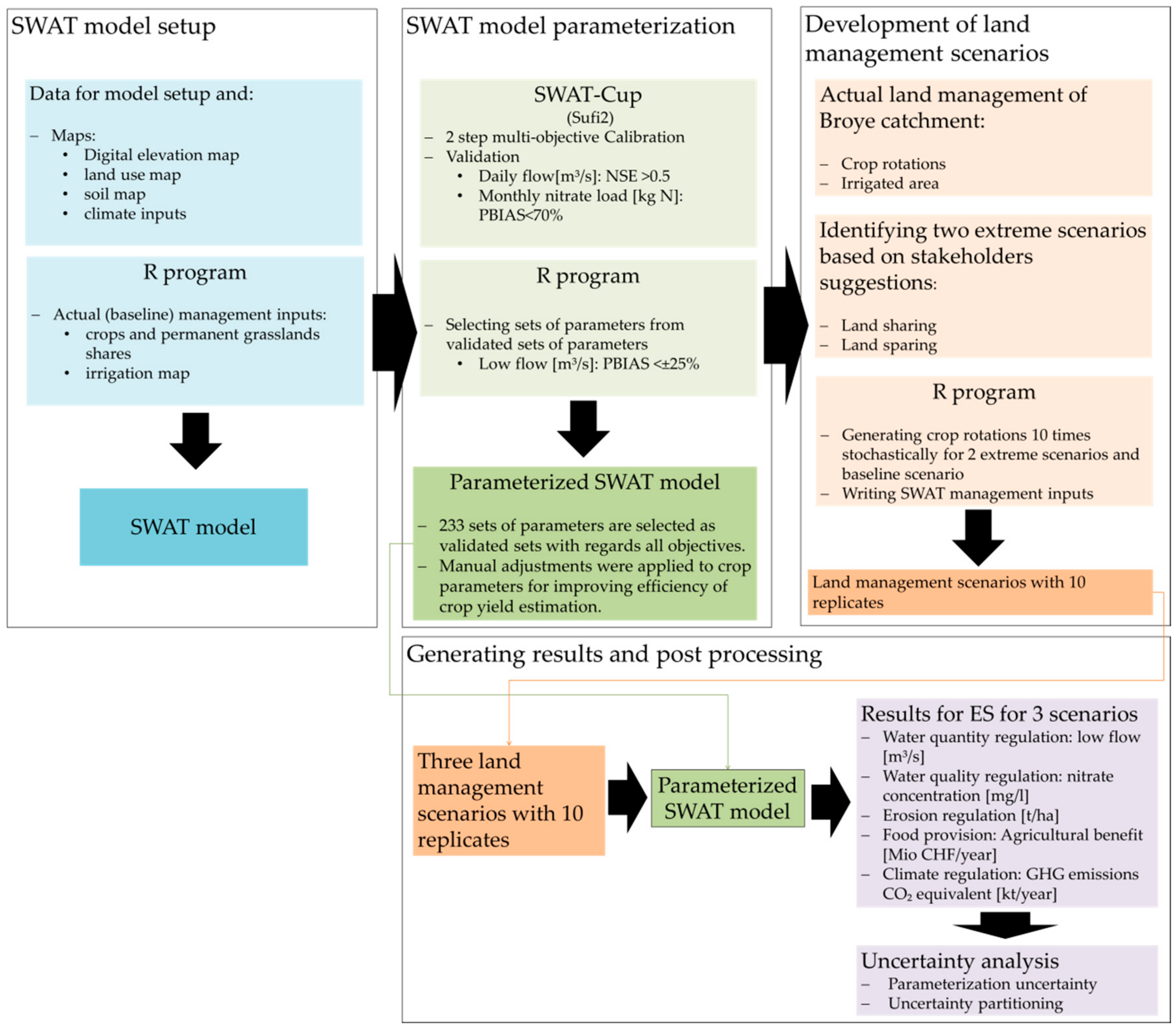 Sustainability 10 03844 g003 Sustainability 10 03844 g003