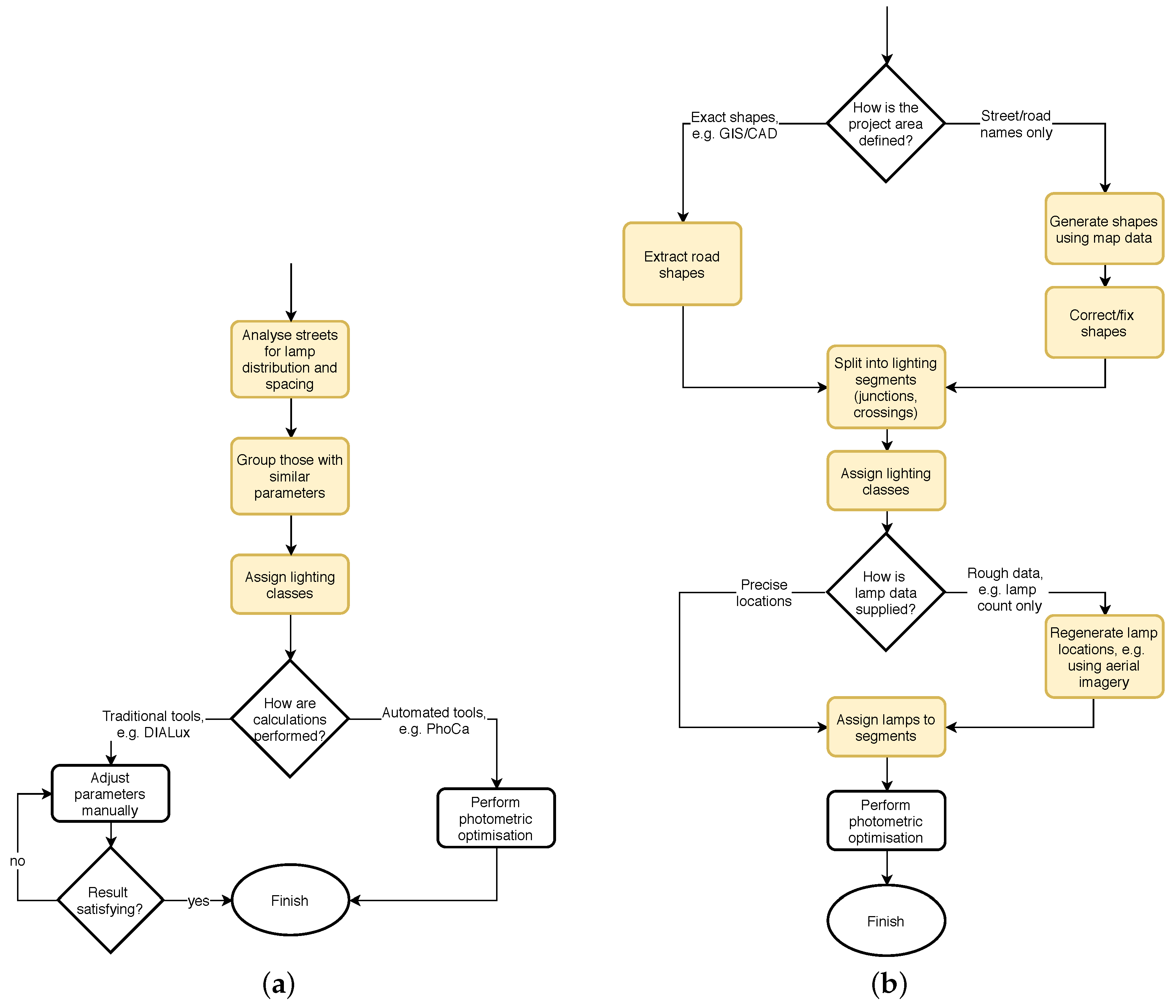 Sustainability 10 03850 g001 550
