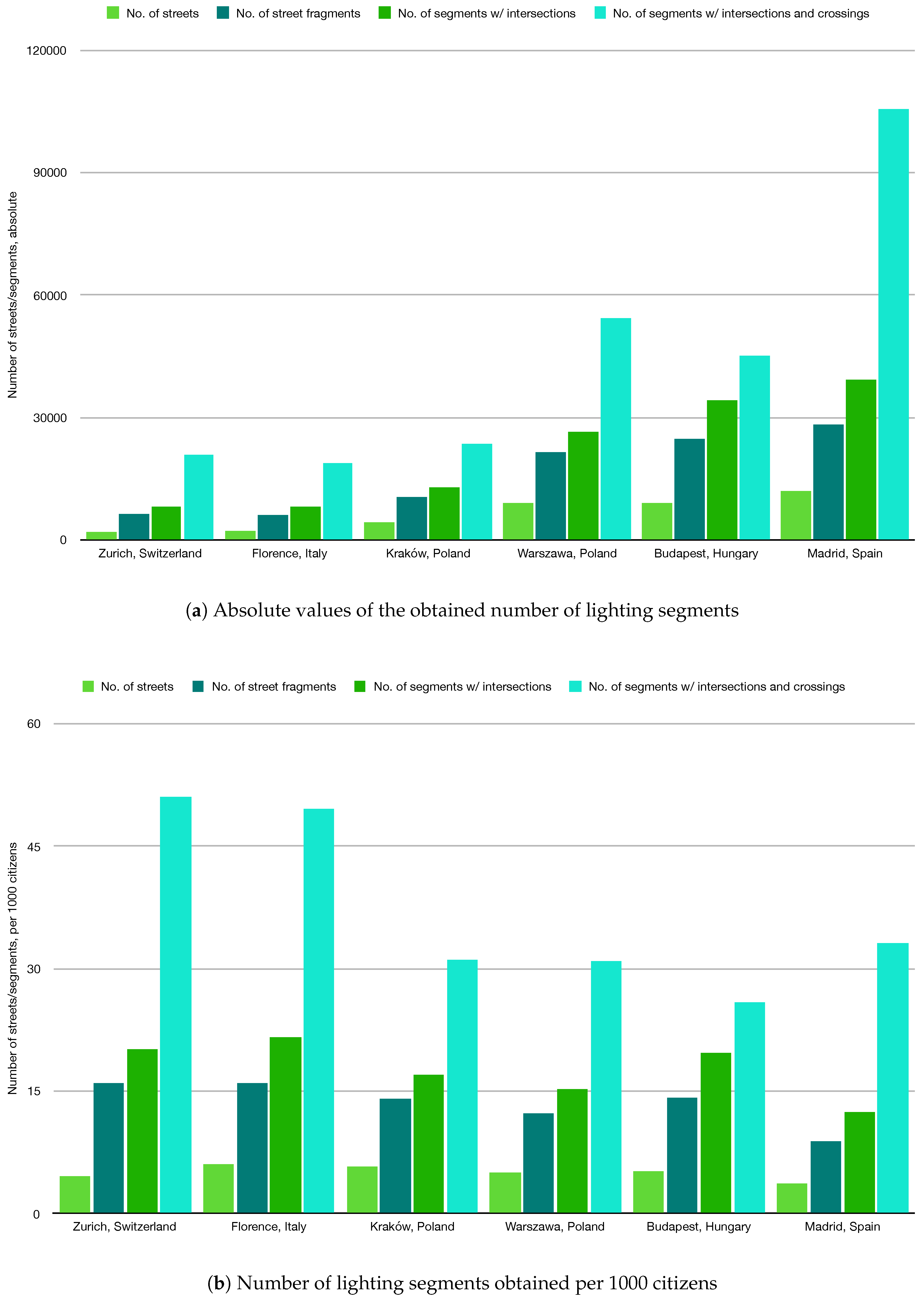 Sustainability 10 03850 g007 550