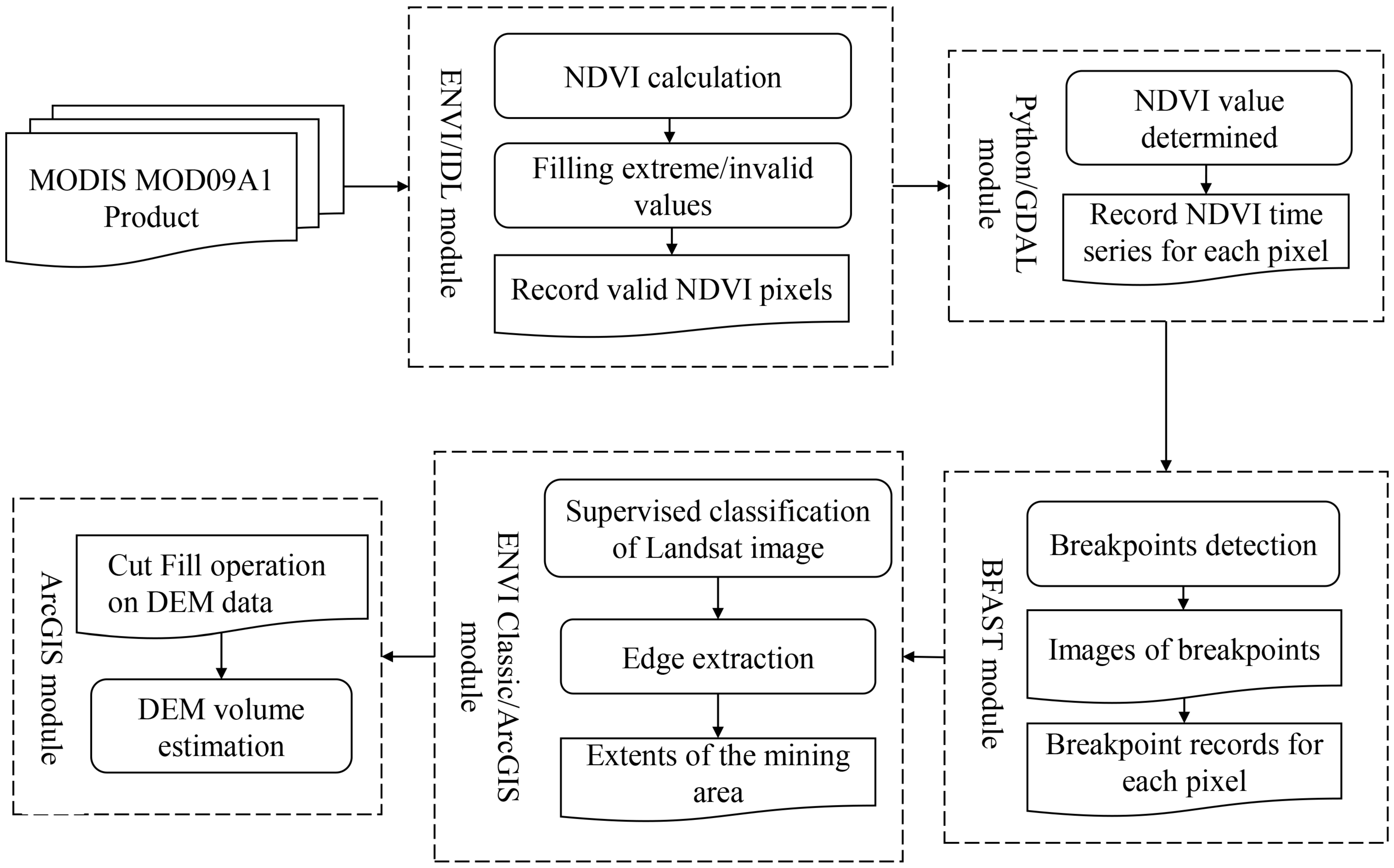 Sustainability 10 03851 g002