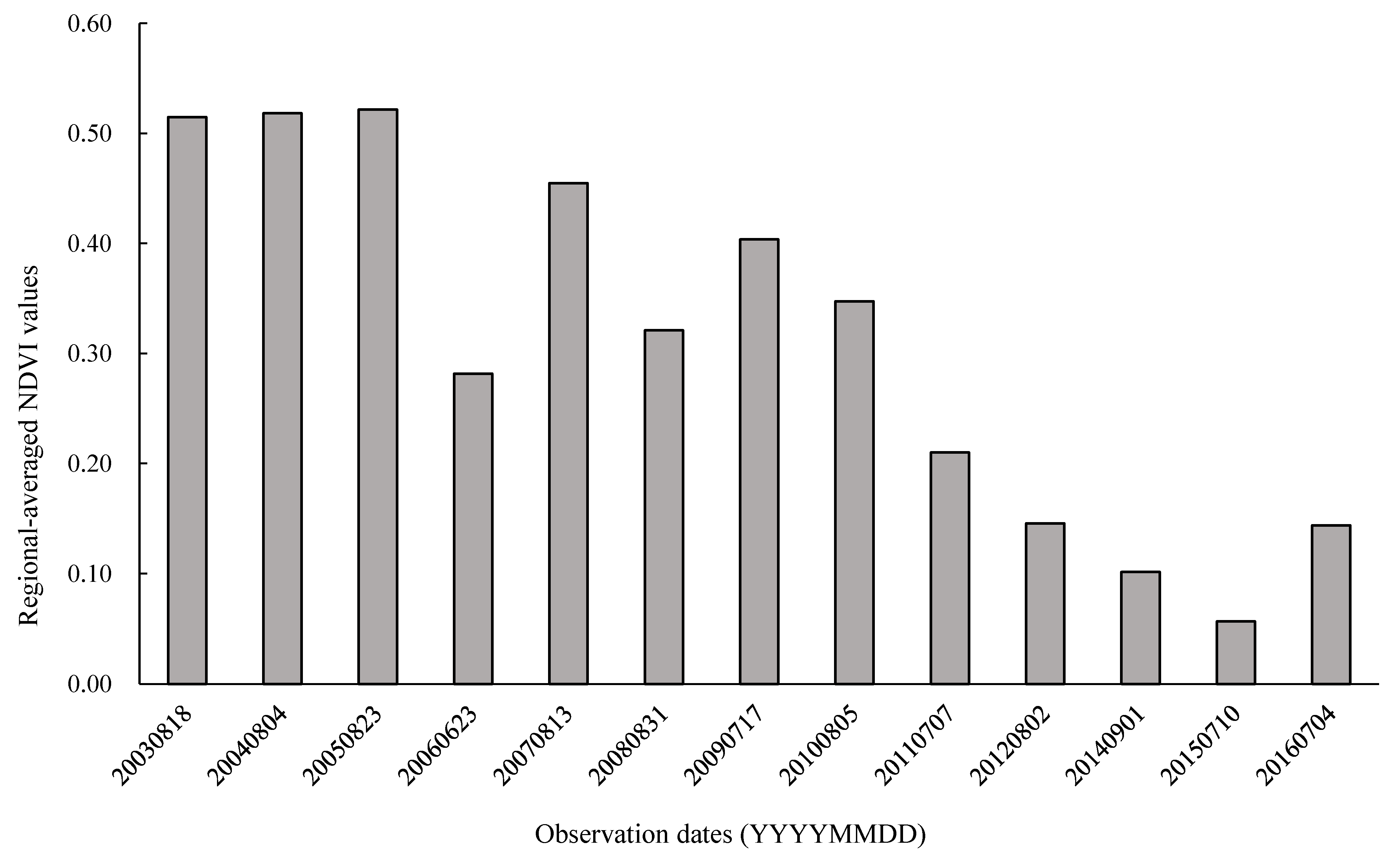 Sustainability 10 03851 g007