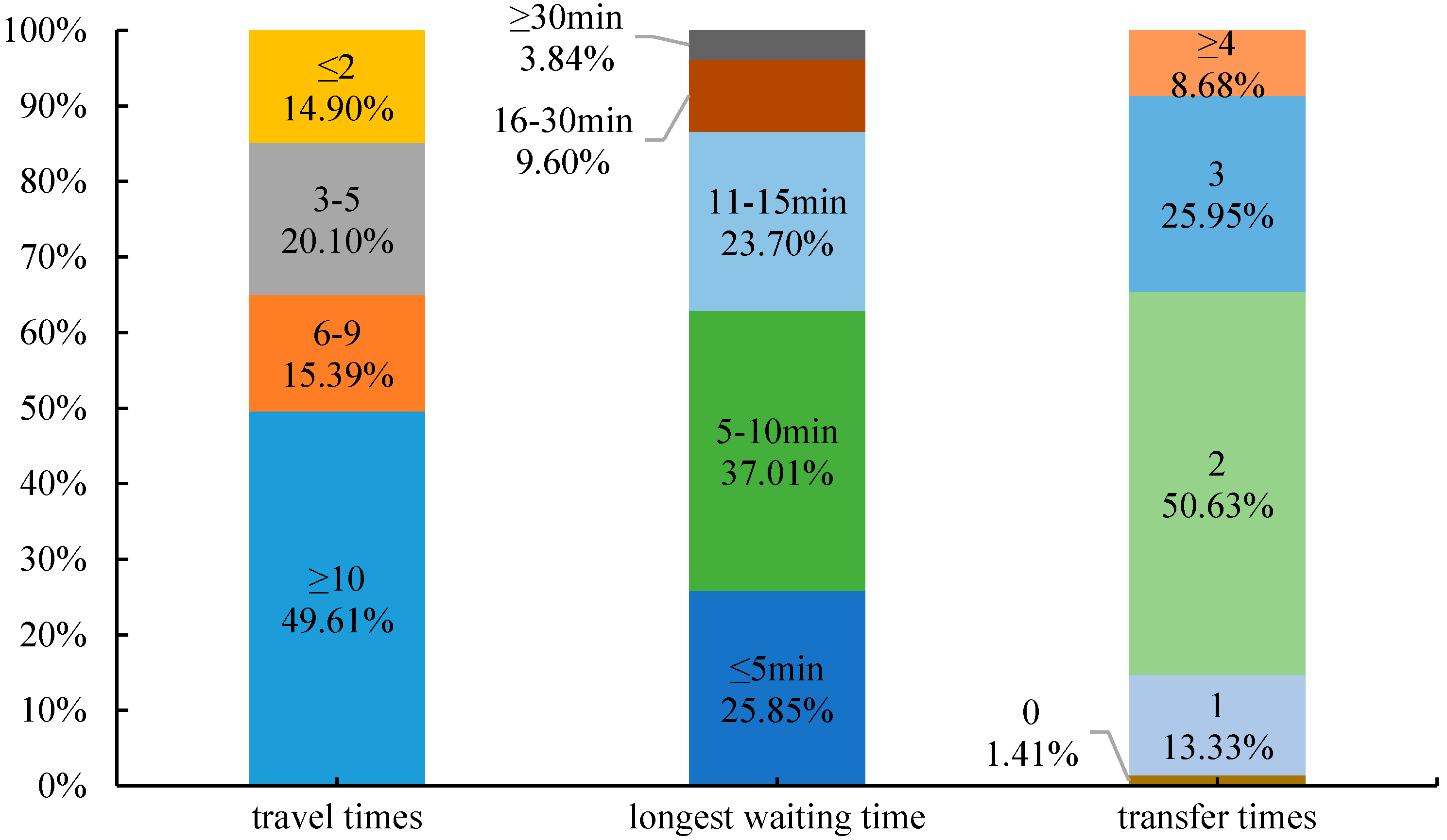 Sustainability 10 03852 g003