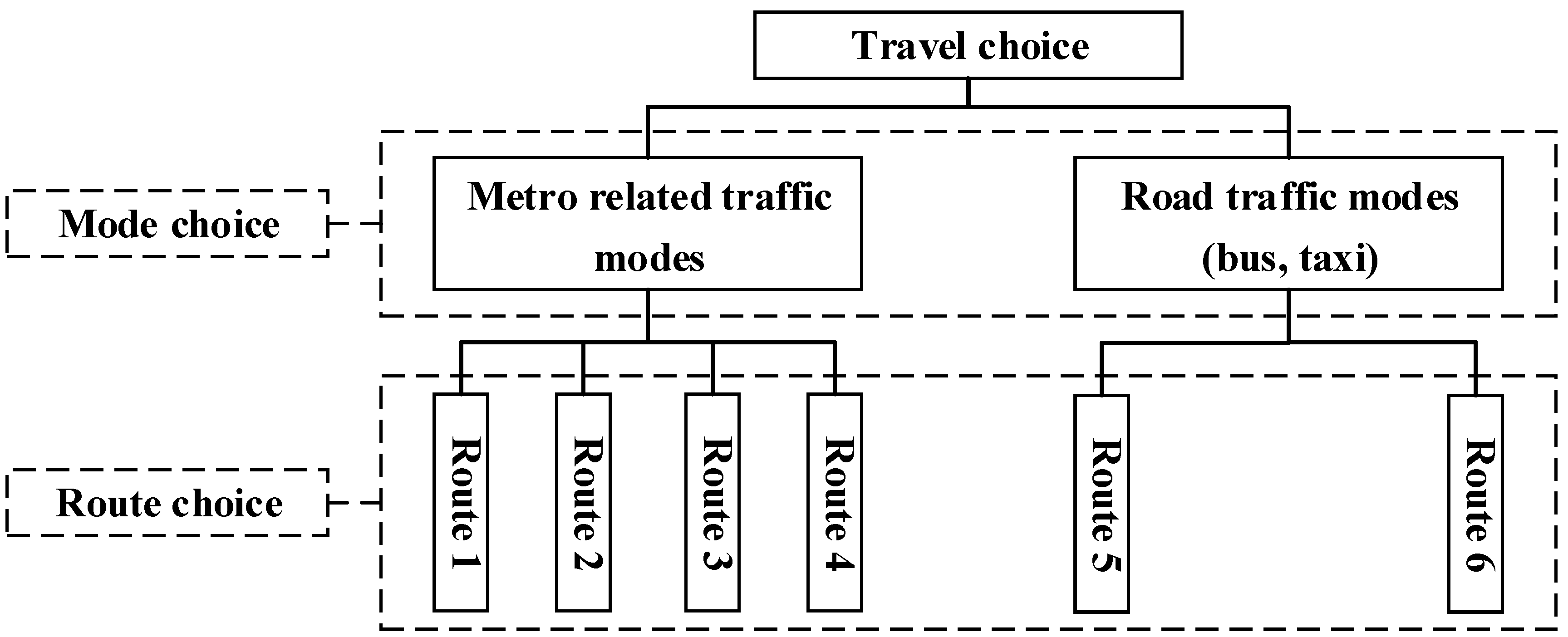 Sustainability 10 03852 g005