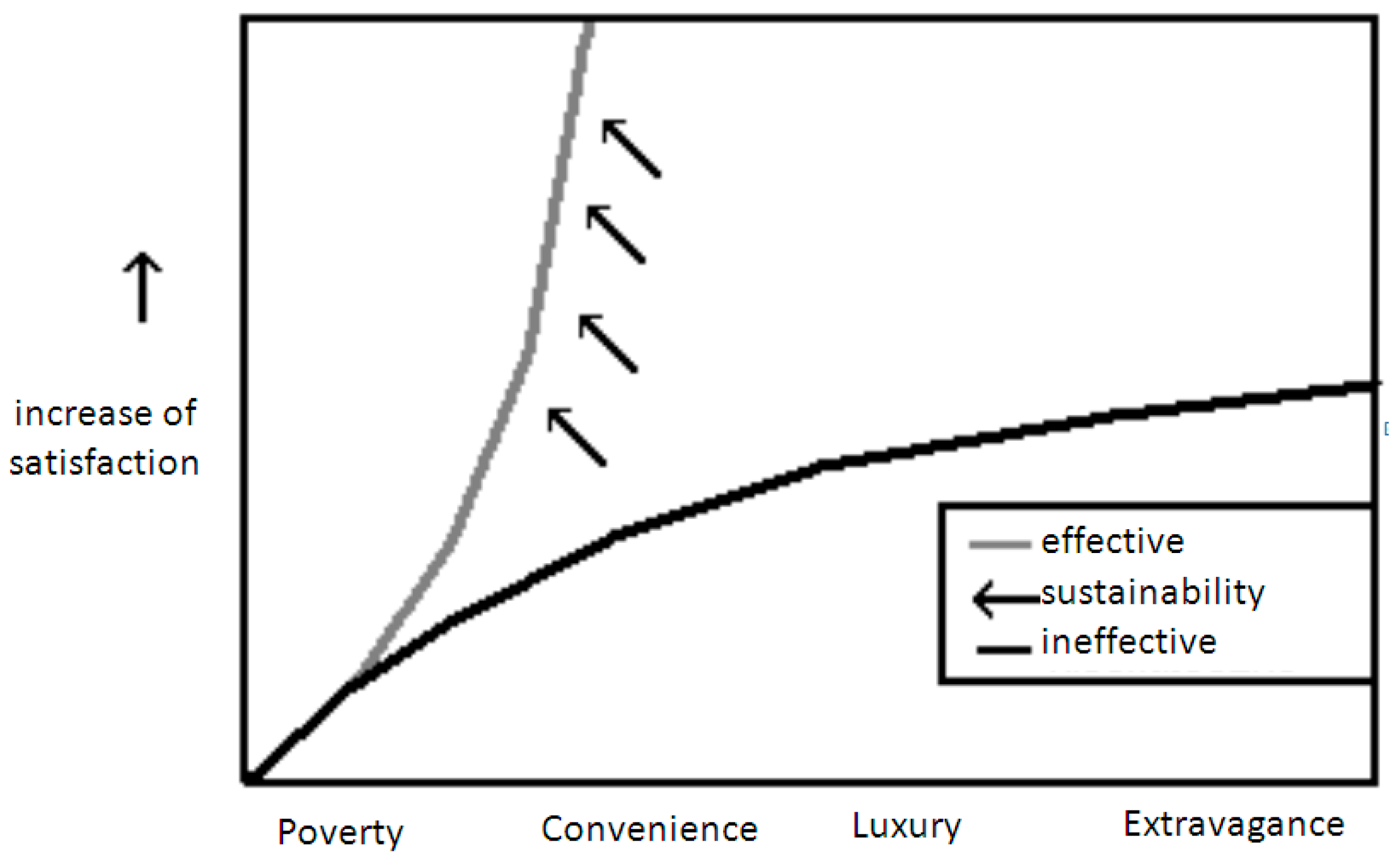 Sustainability 10 03856 g002