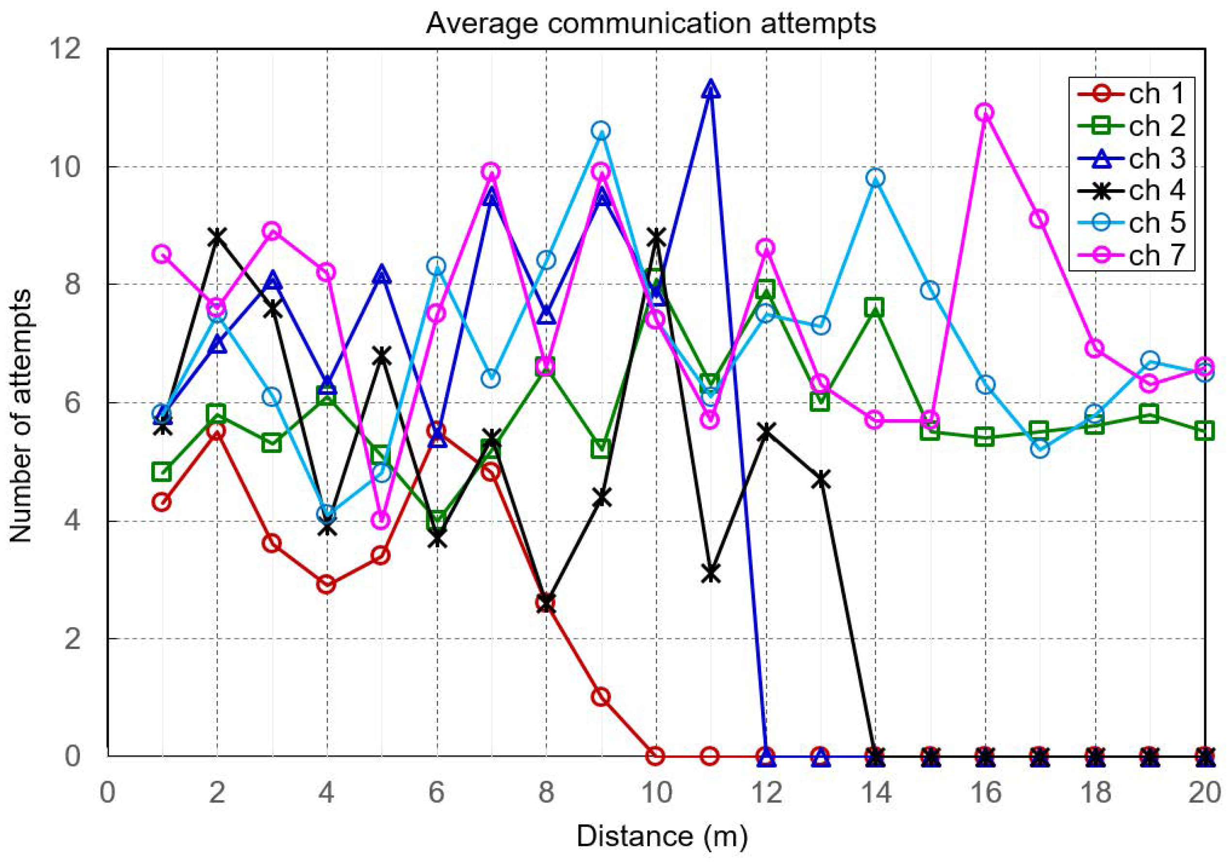 Sustainability 10 03857 g004
