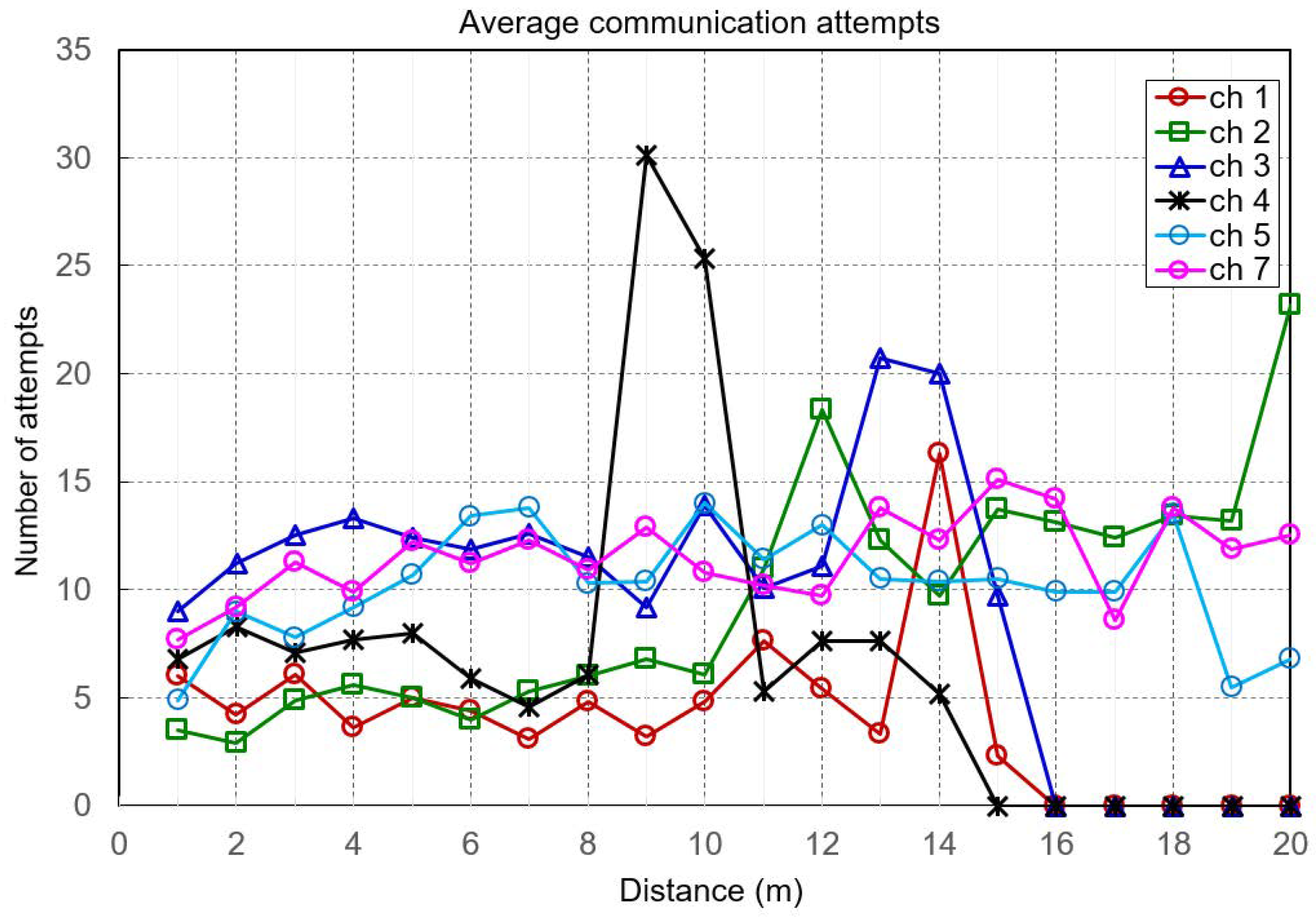 Sustainability 10 03857 g005
