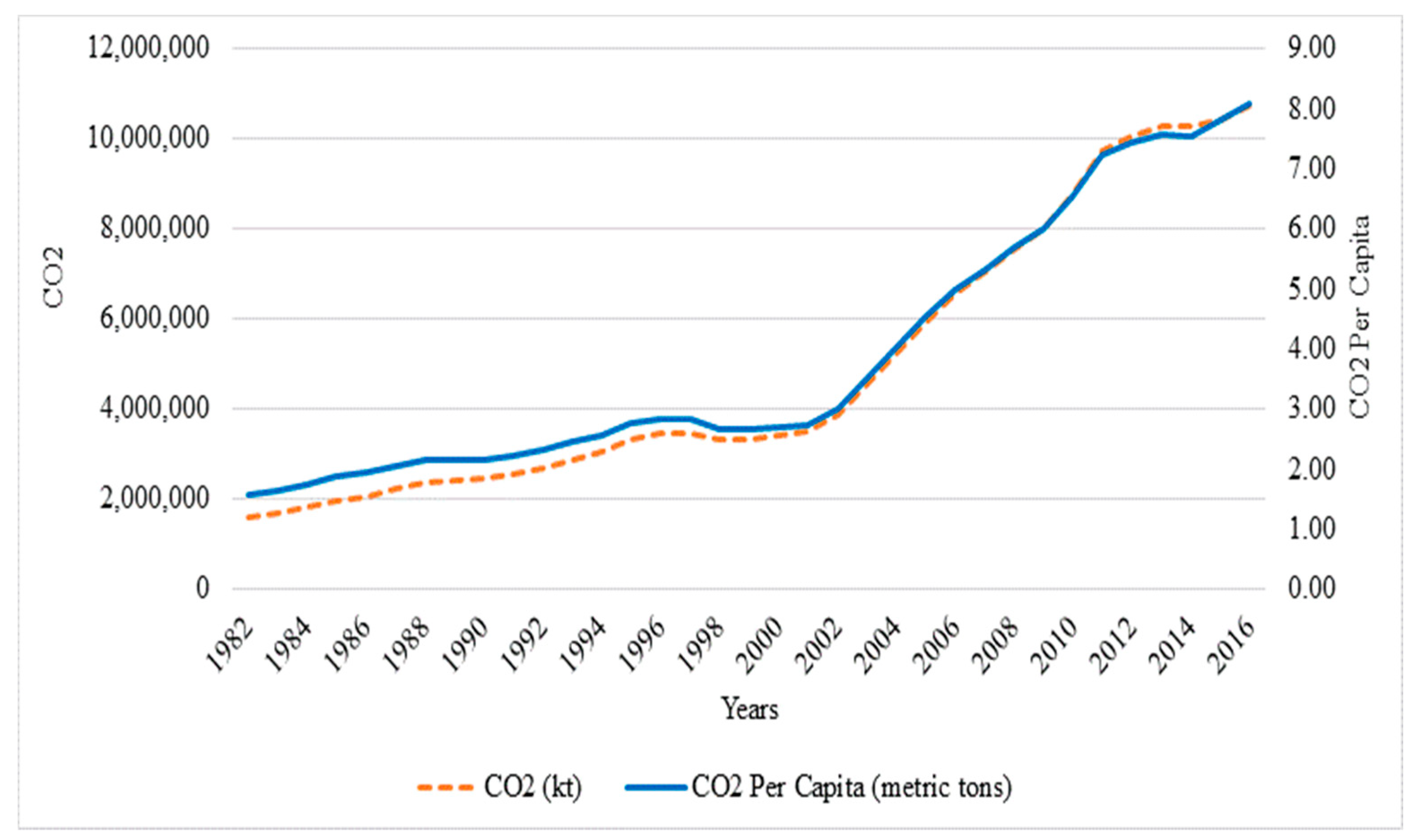 Sustainability 10 03859 g003