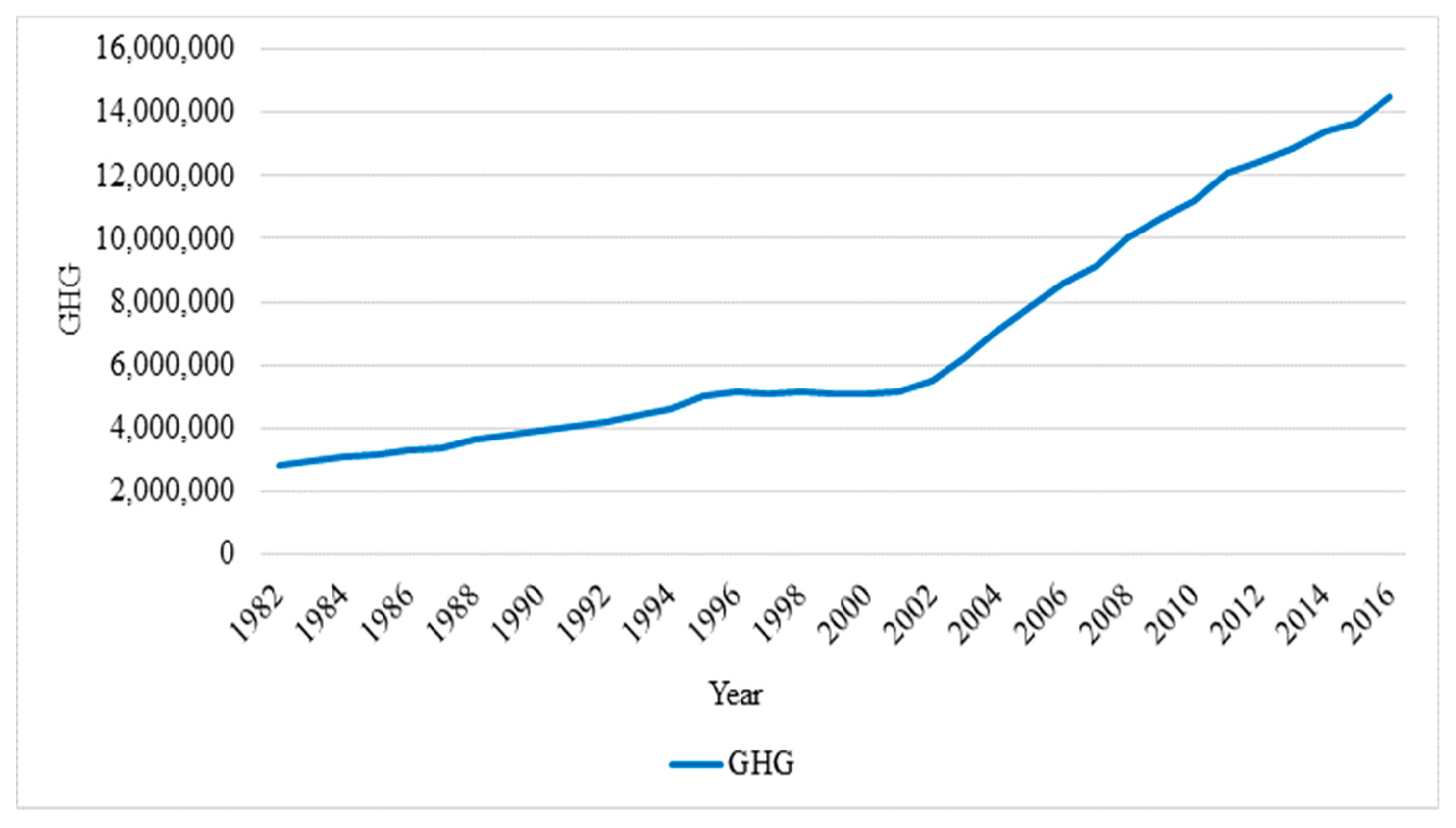 Sustainability 10 03859 g005