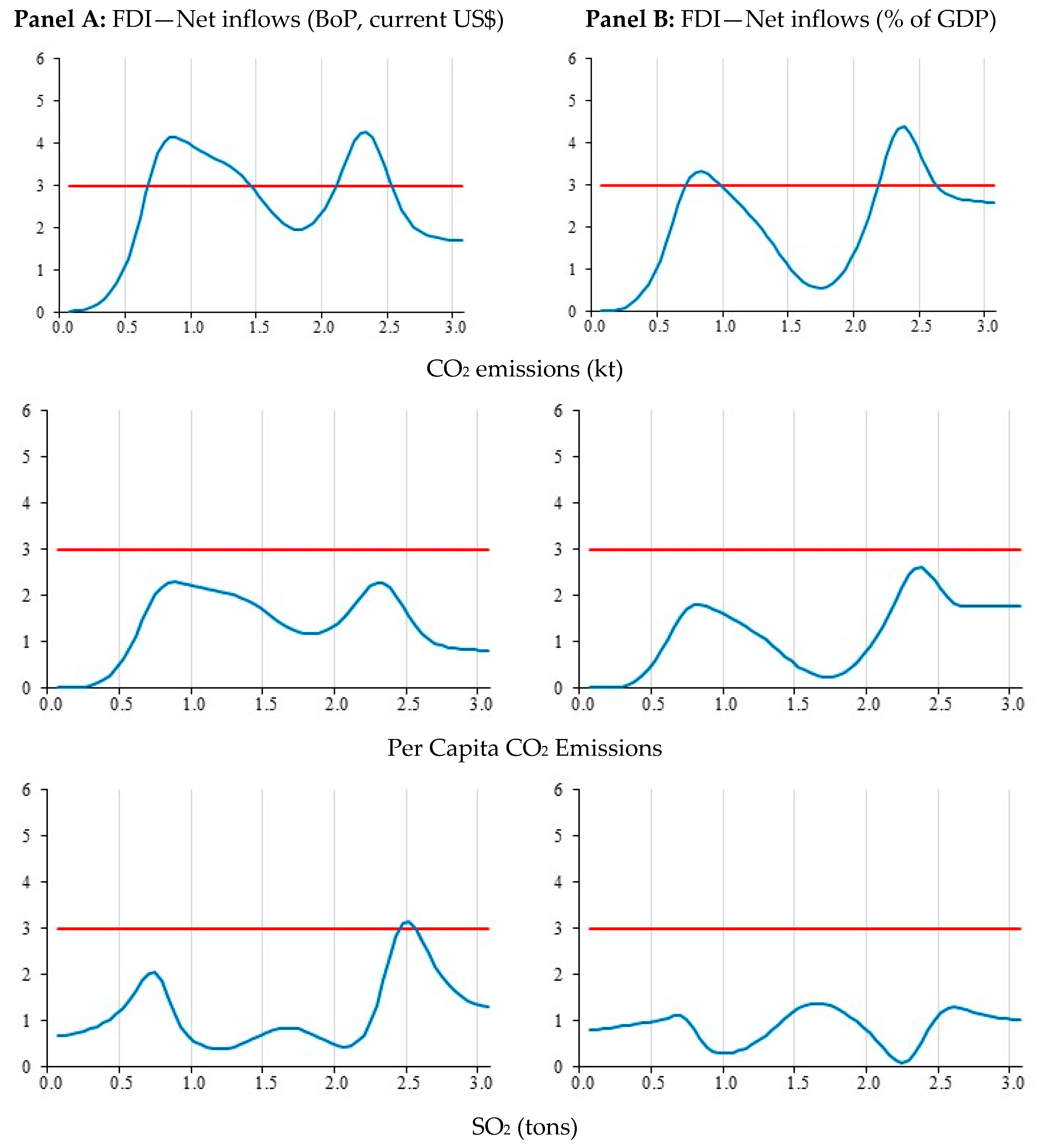 Sustainability 10 03859 g010