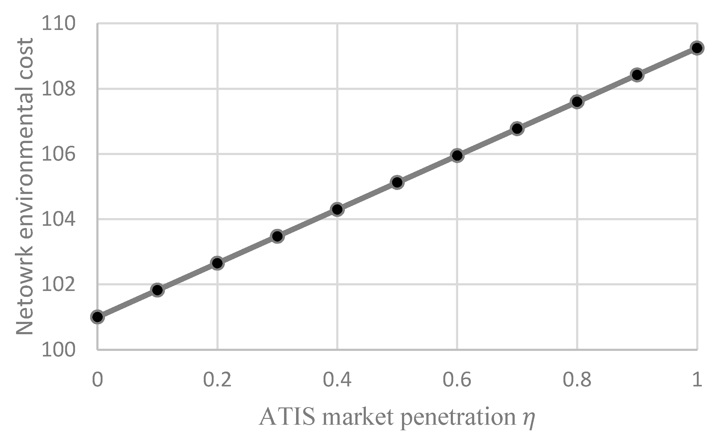 Sustainability 10 03861 g003