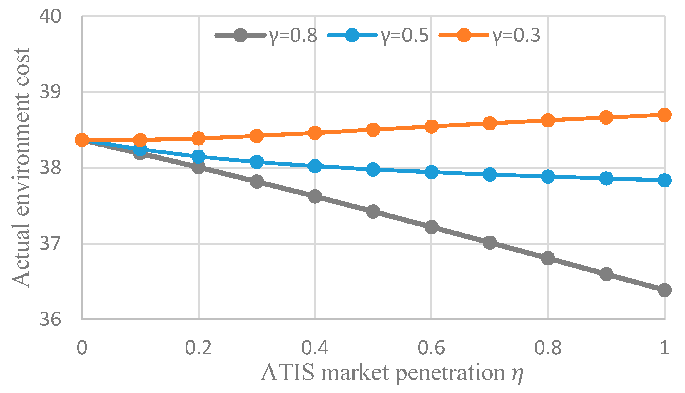 Sustainability 10 03861 g007