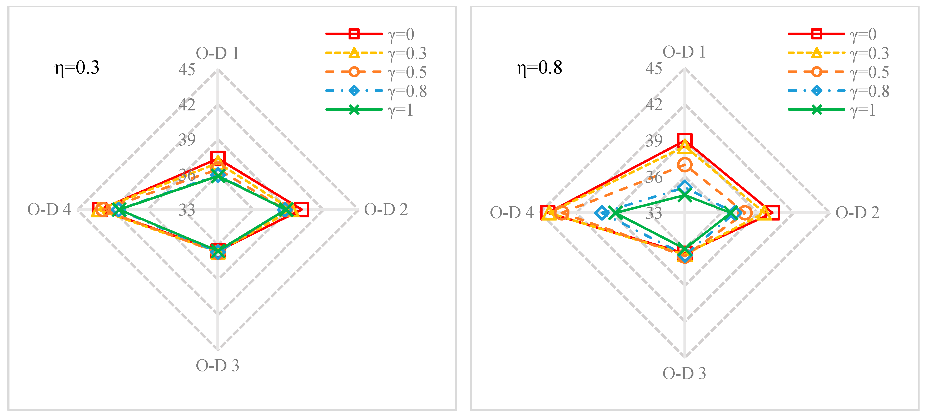Sustainability 10 03861 g008