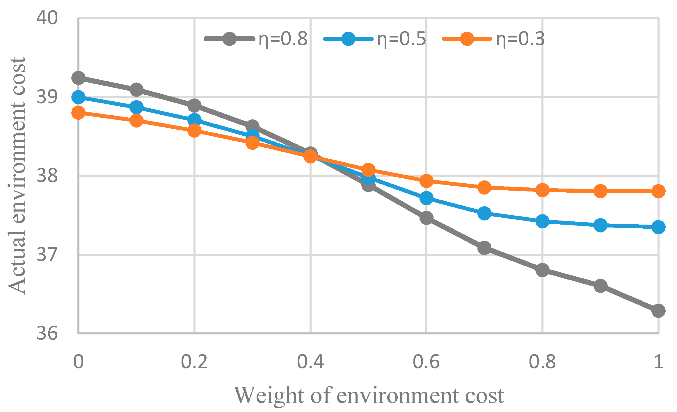 Sustainability 10 03861 g009