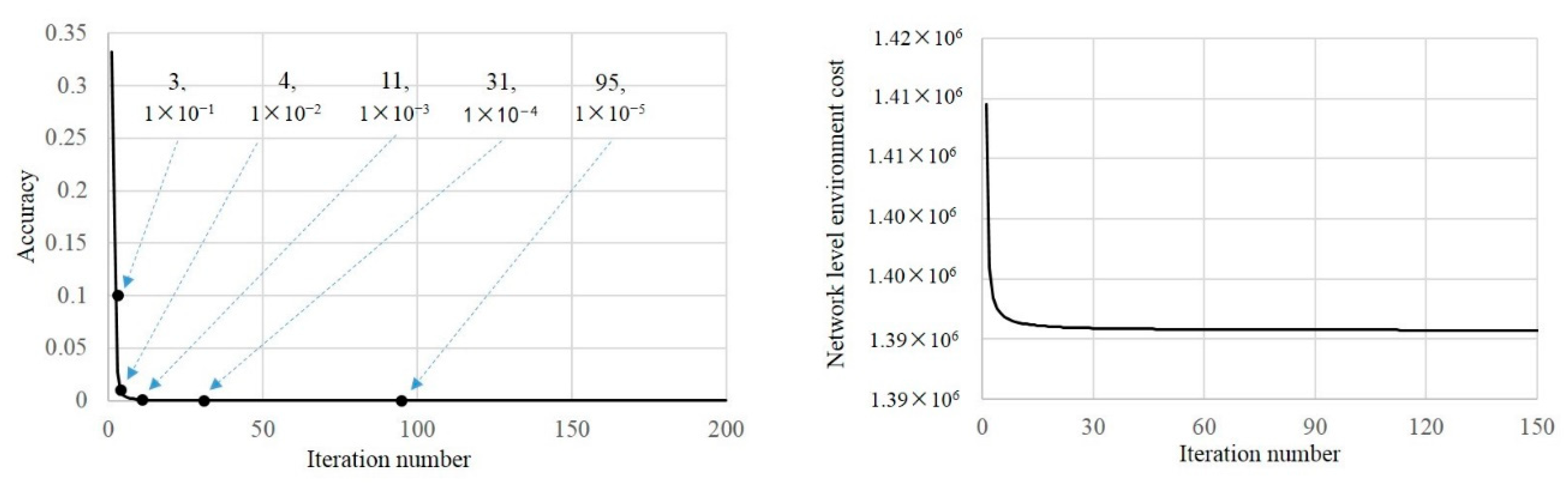 Sustainability 10 03861 g011