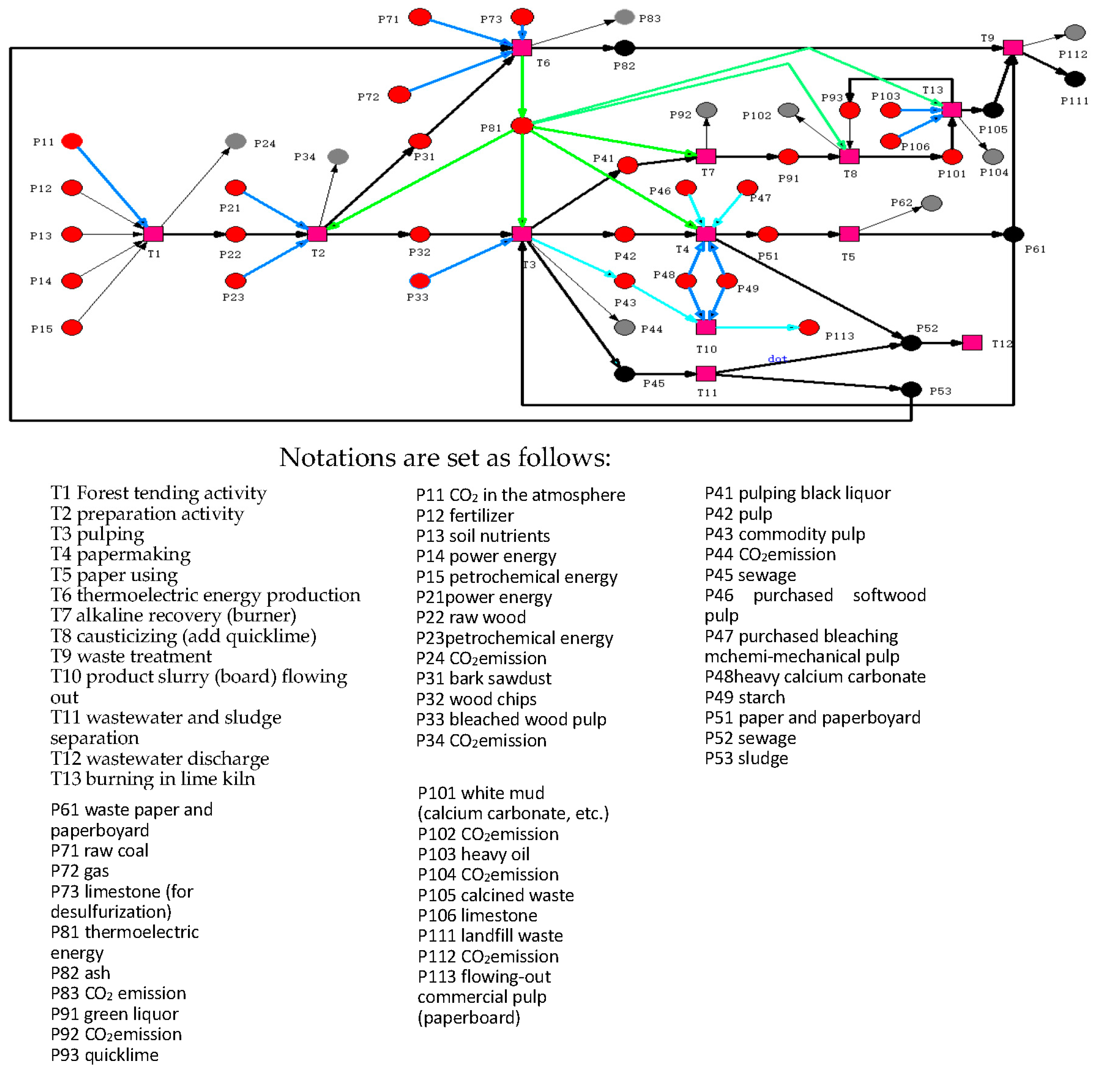 Sustainability 10 03865 g002 550