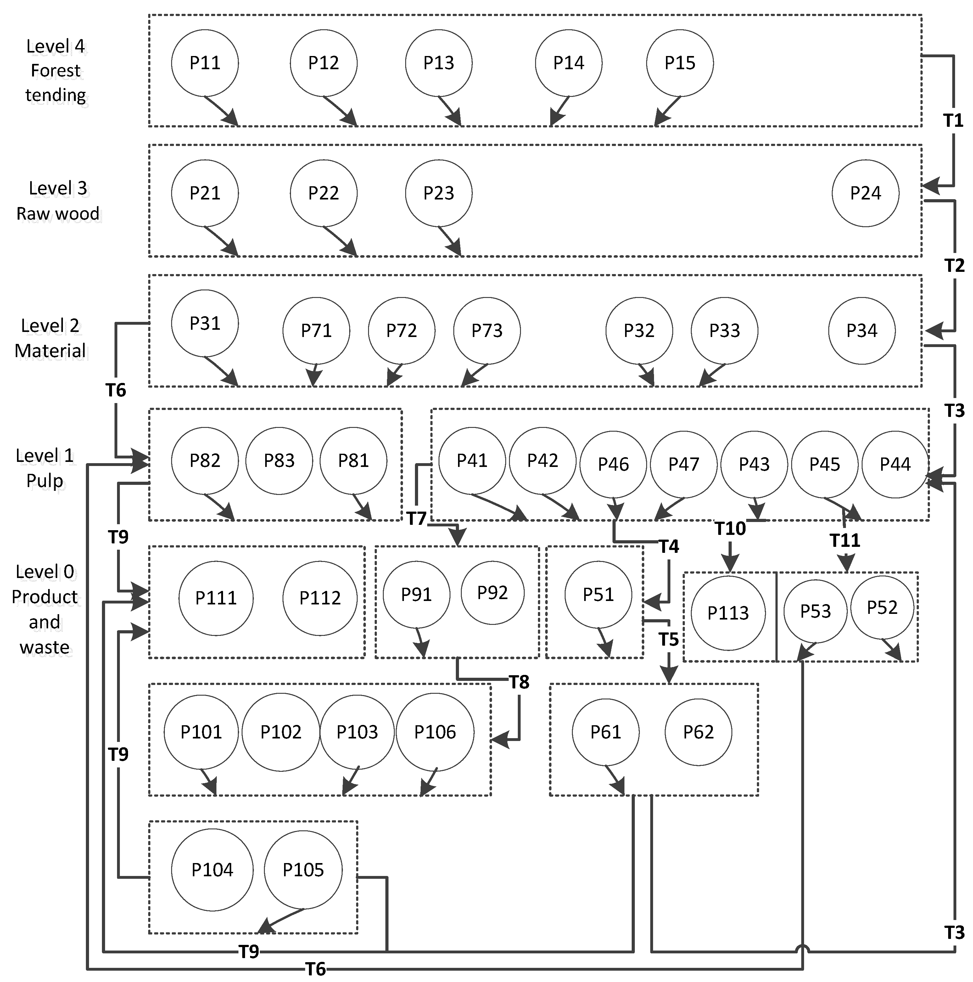 Sustainability 10 03865 g003 550