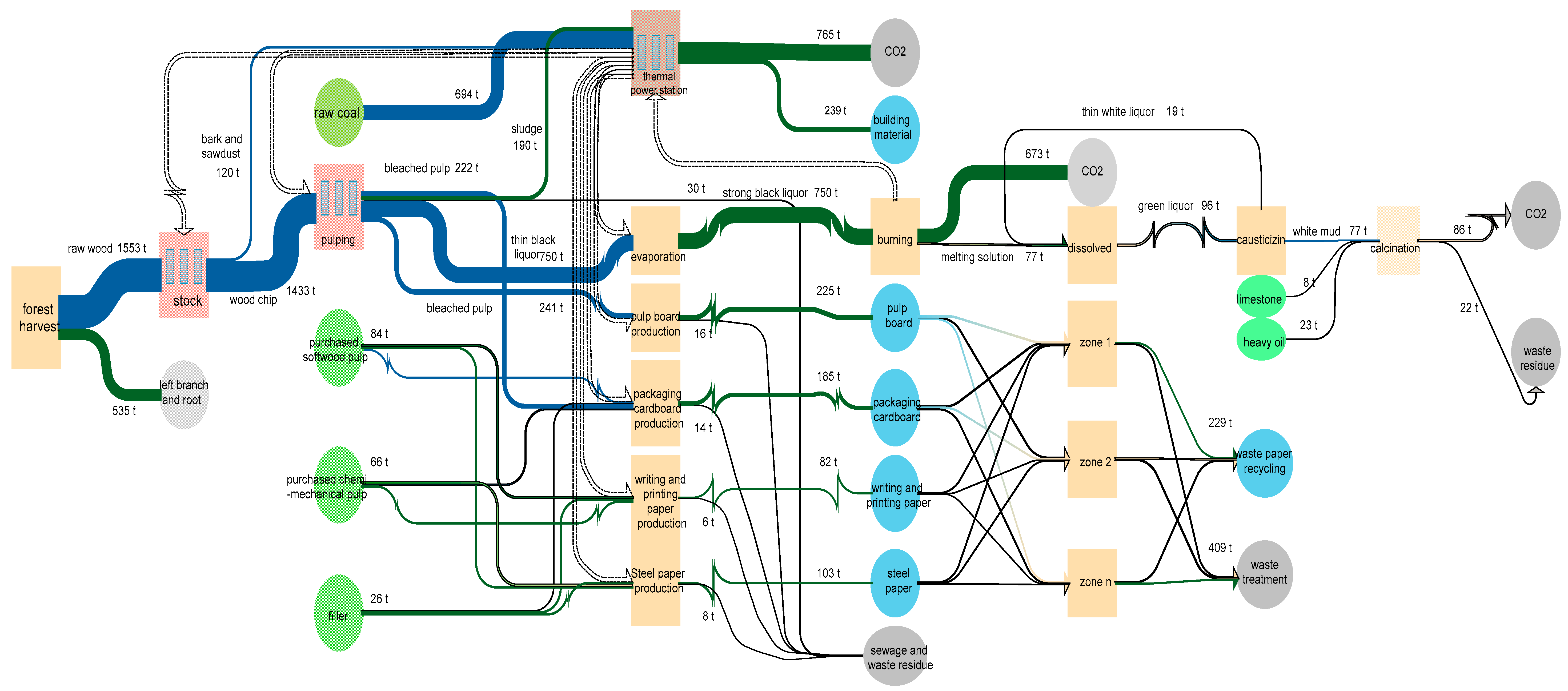Sustainability 10 03865 g004 550