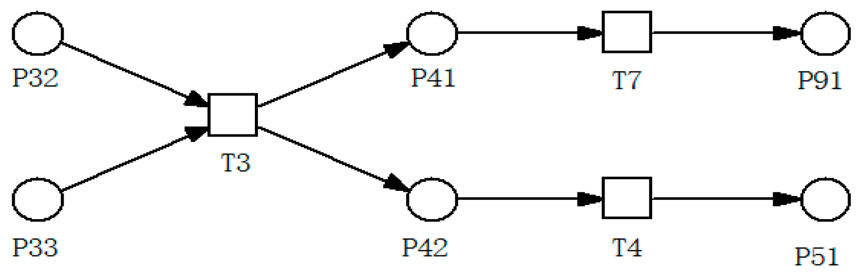 Sustainability 10 03865 g005 550