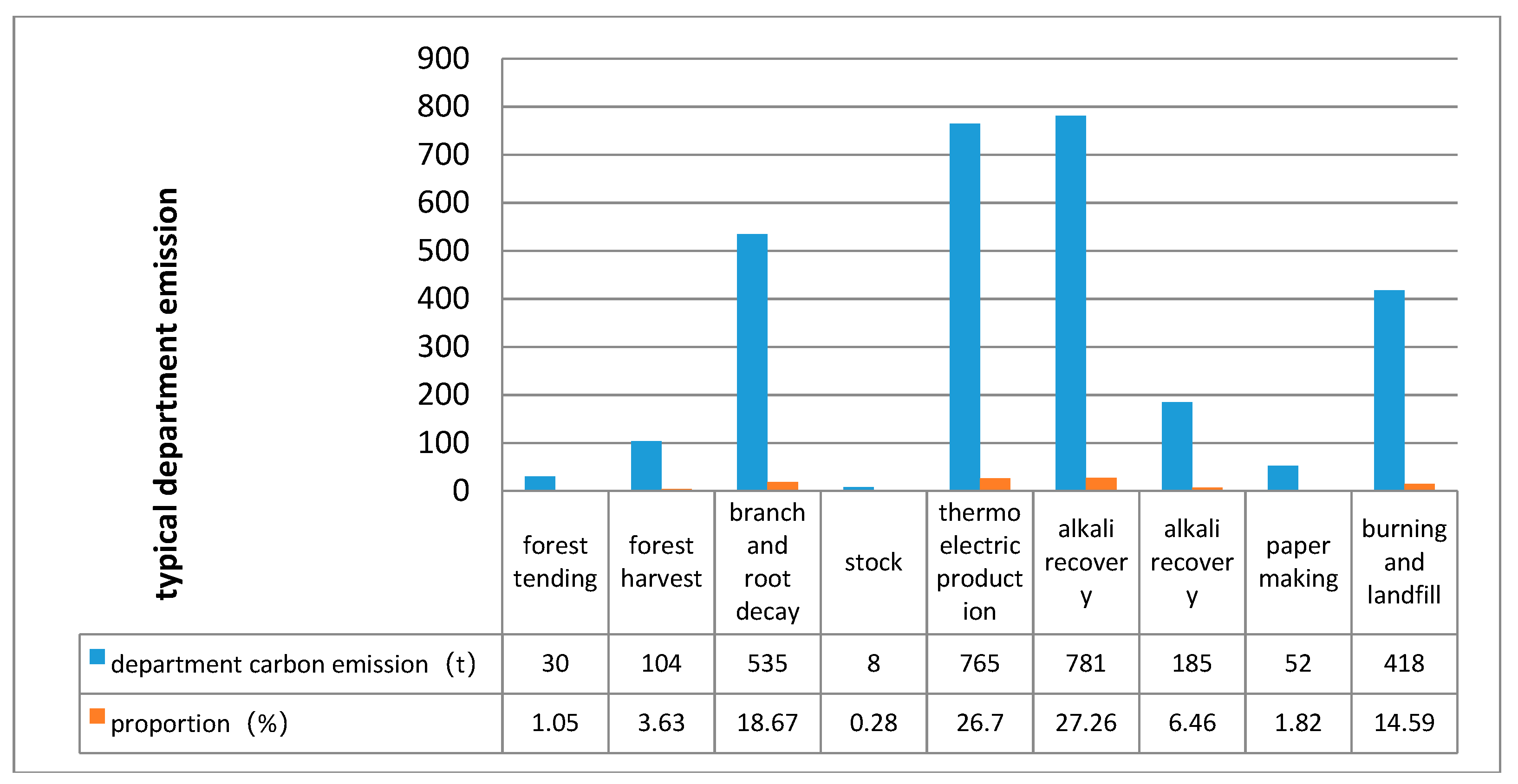 Sustainability 10 03865 g007 550