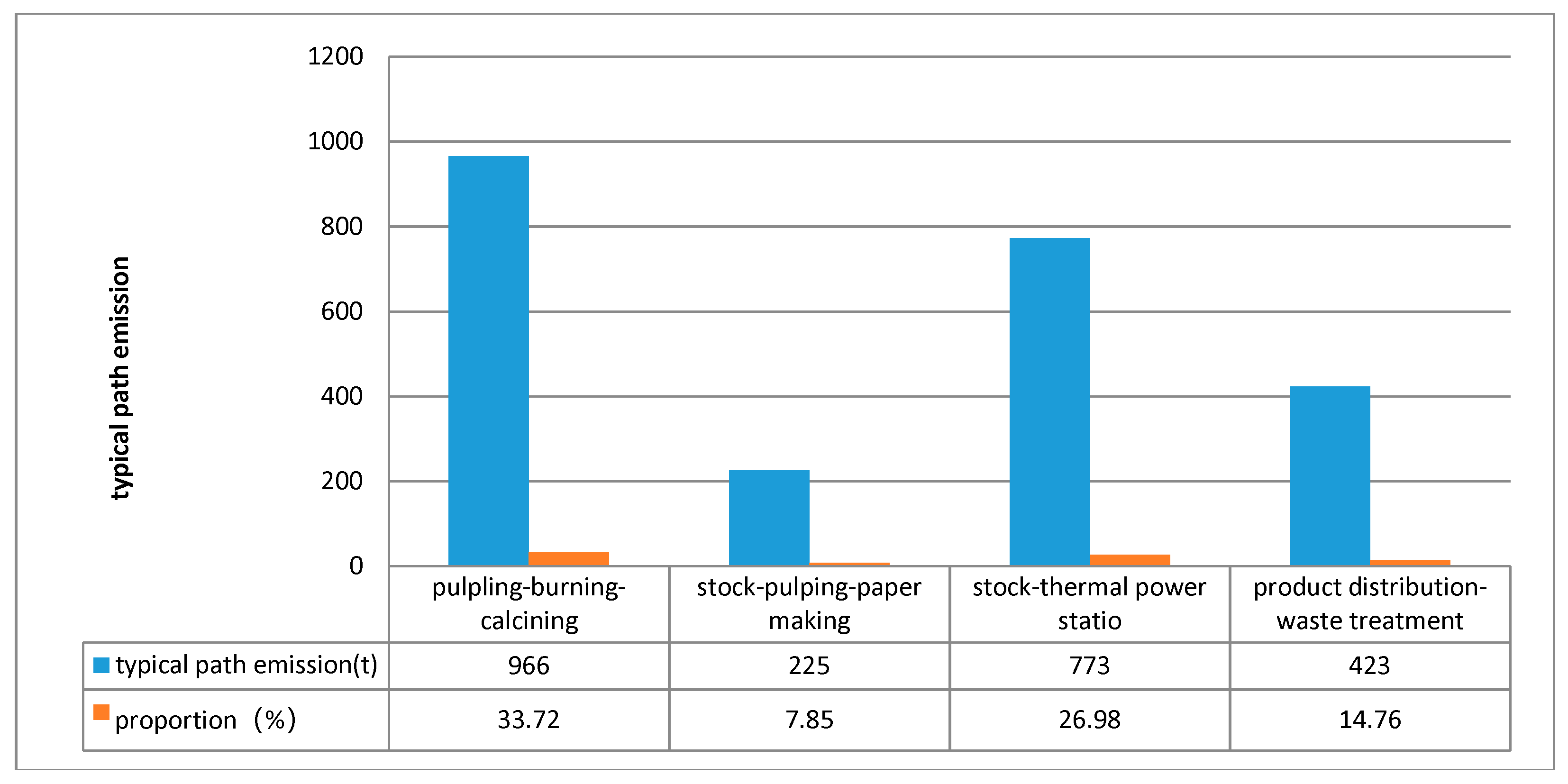 Sustainability 10 03865 g008 550