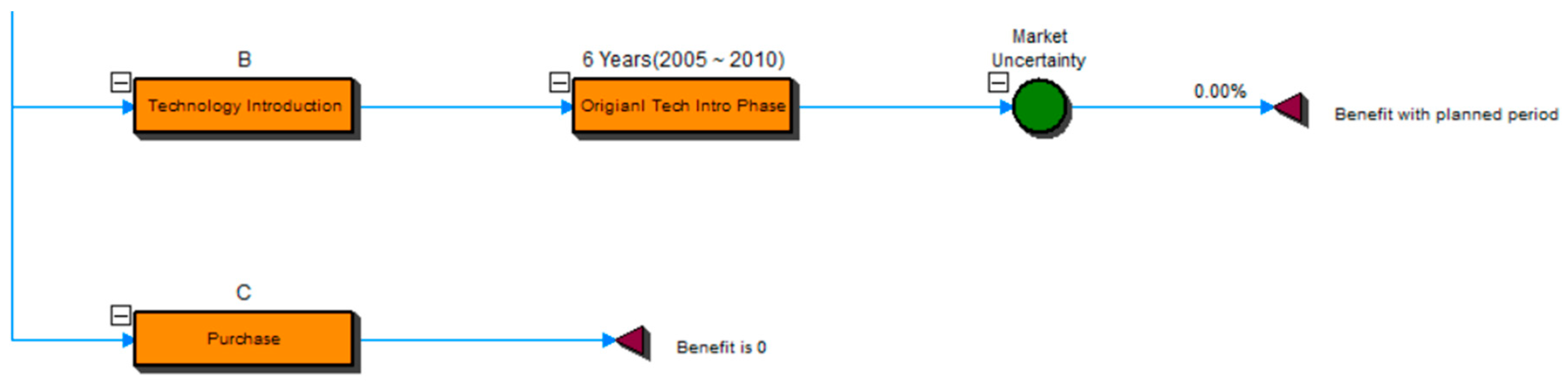 Sustainability 10 03866 g003 Sustainability 10 03866 g003