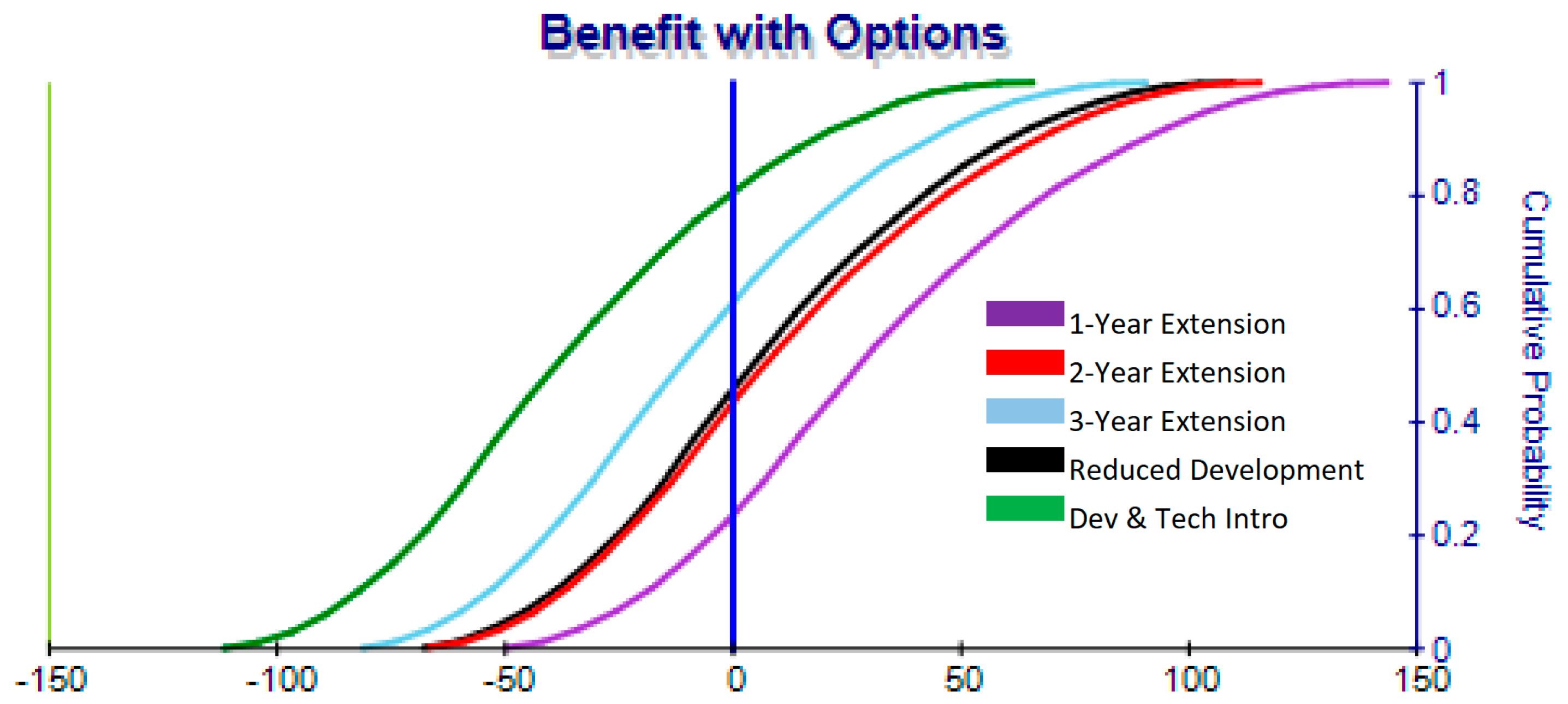 Sustainability 10 03866 g006 Sustainability 10 03866 g006