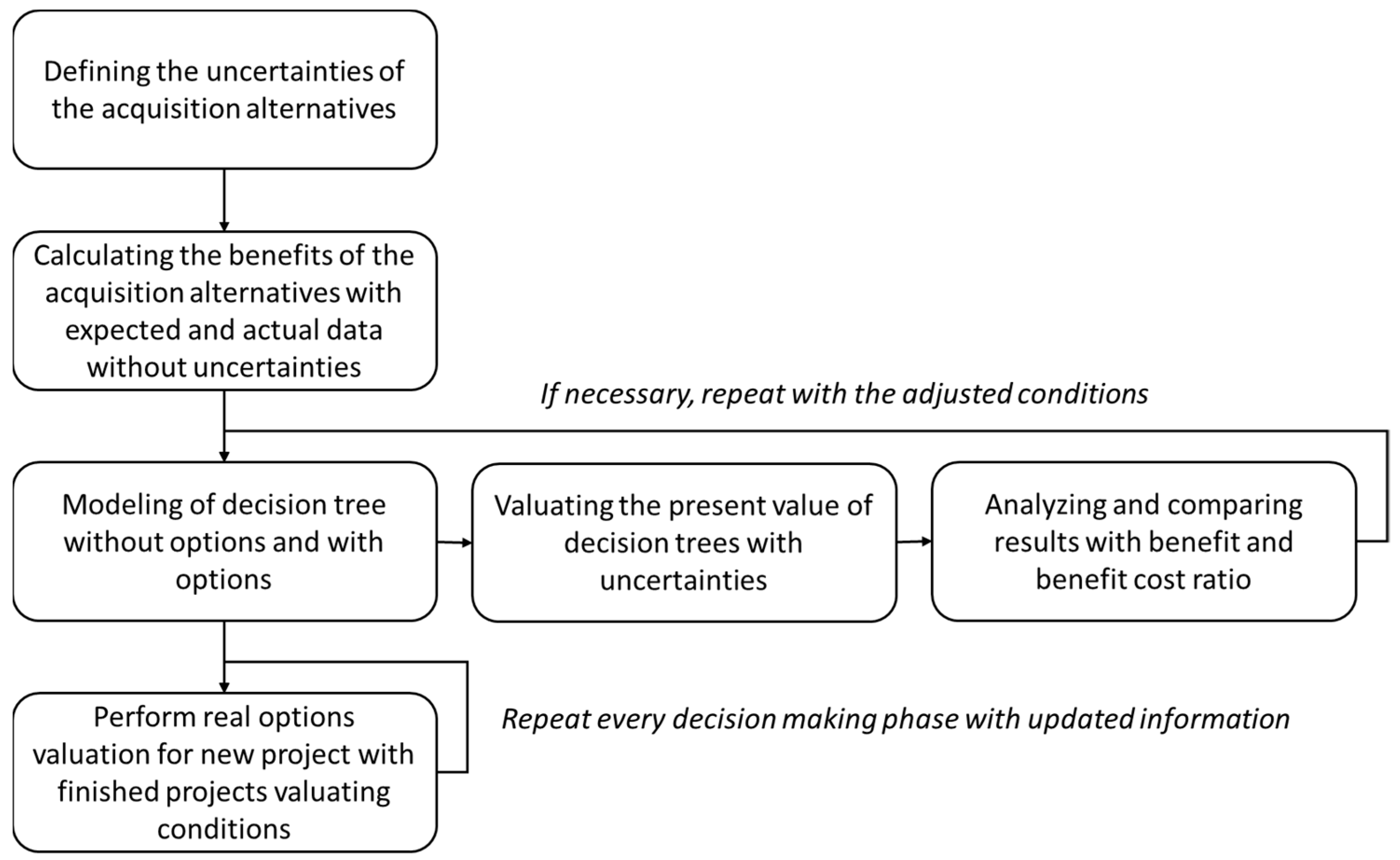 Sustainability 10 03866 g007 Sustainability 10 03866 g007