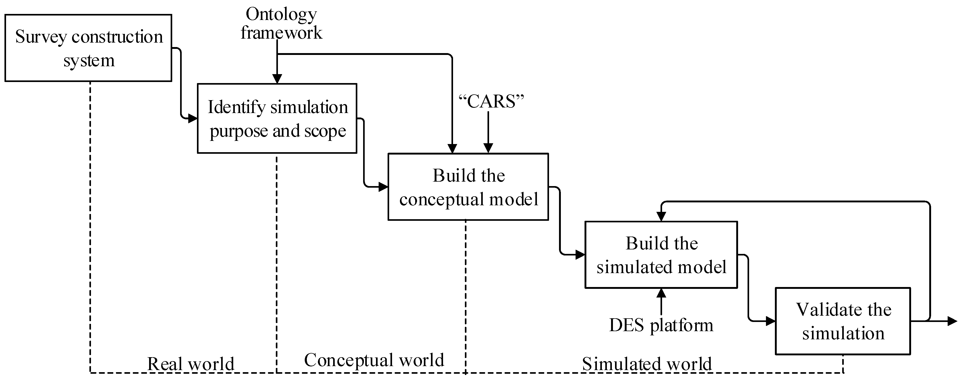 Sustainability 10 03868 g002 Sustainability 10 03868 g002