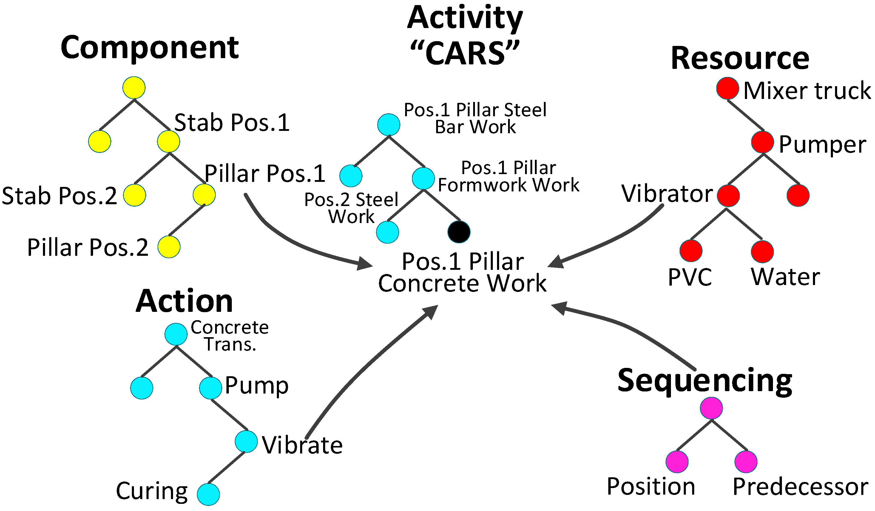 Sustainability 10 03868 g003 Sustainability 10 03868 g003