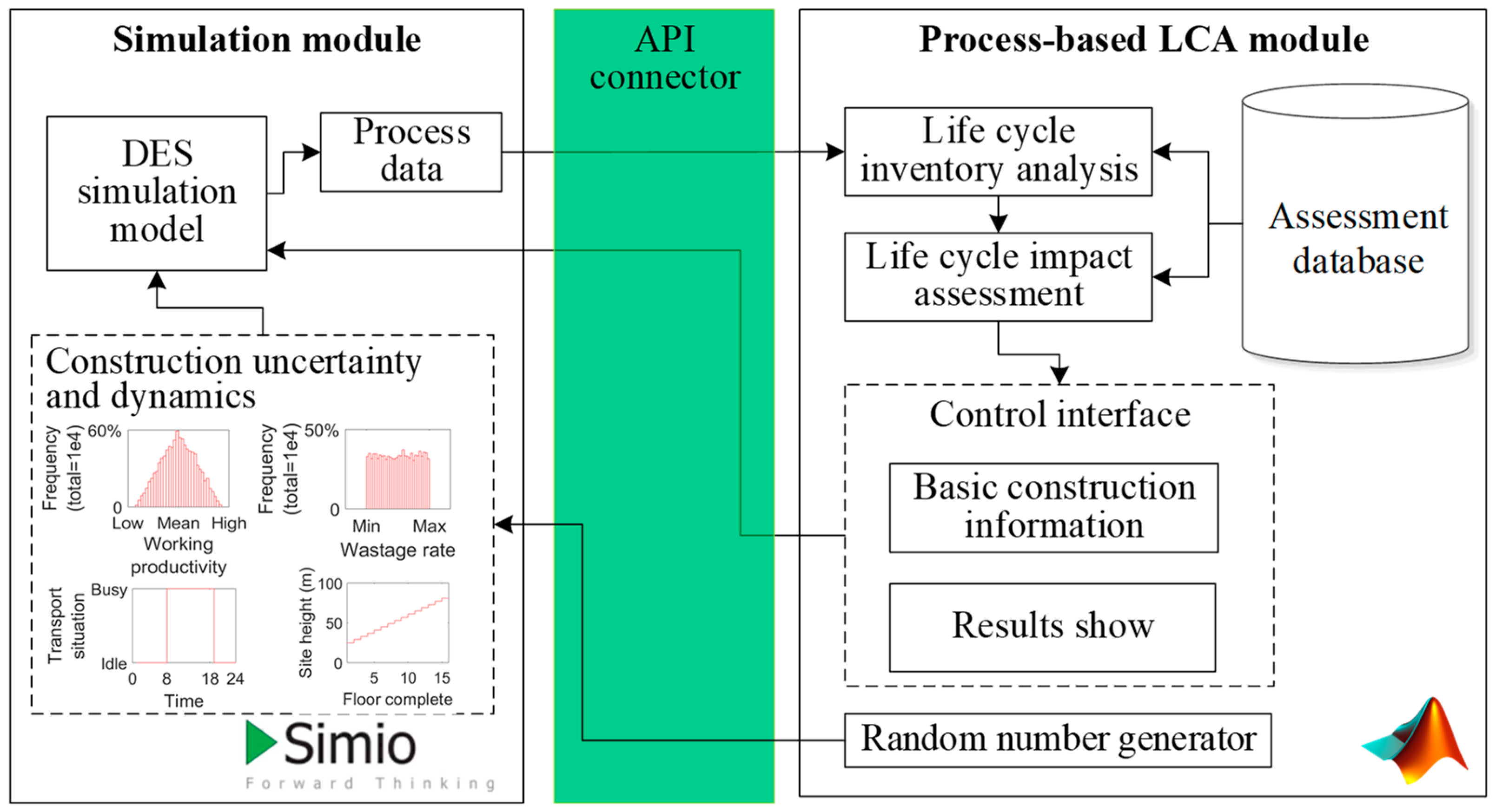 Sustainability 10 03868 g005 Sustainability 10 03868 g005