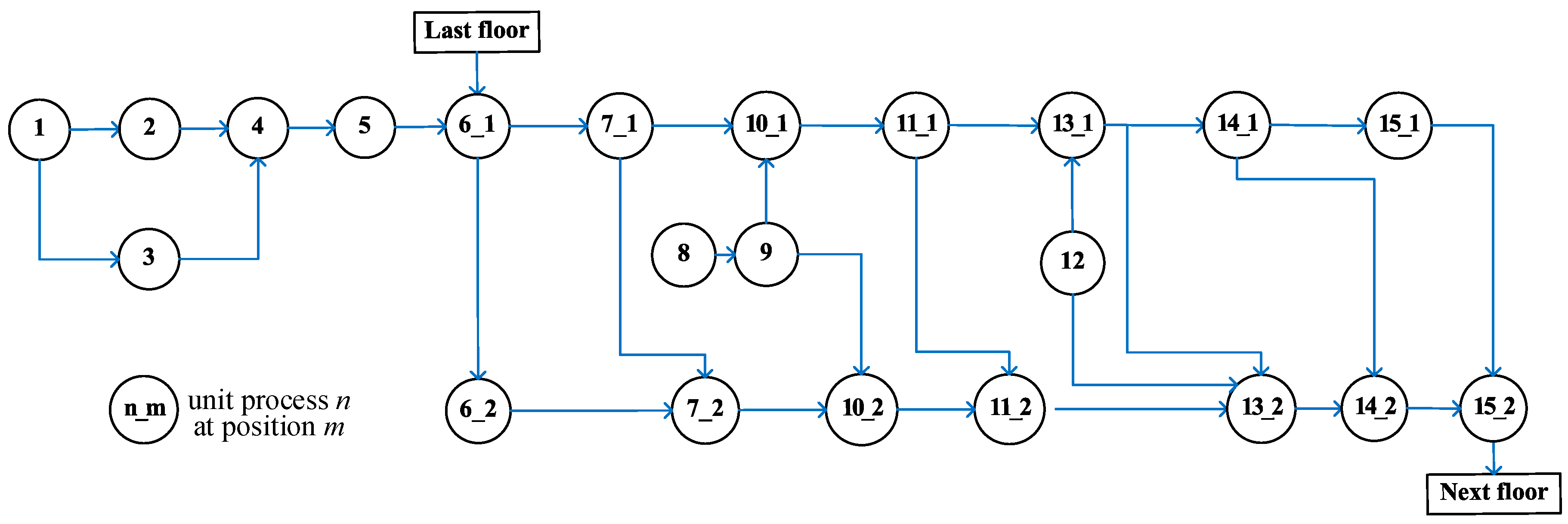 Sustainability 10 03868 g006 Sustainability 10 03868 g006