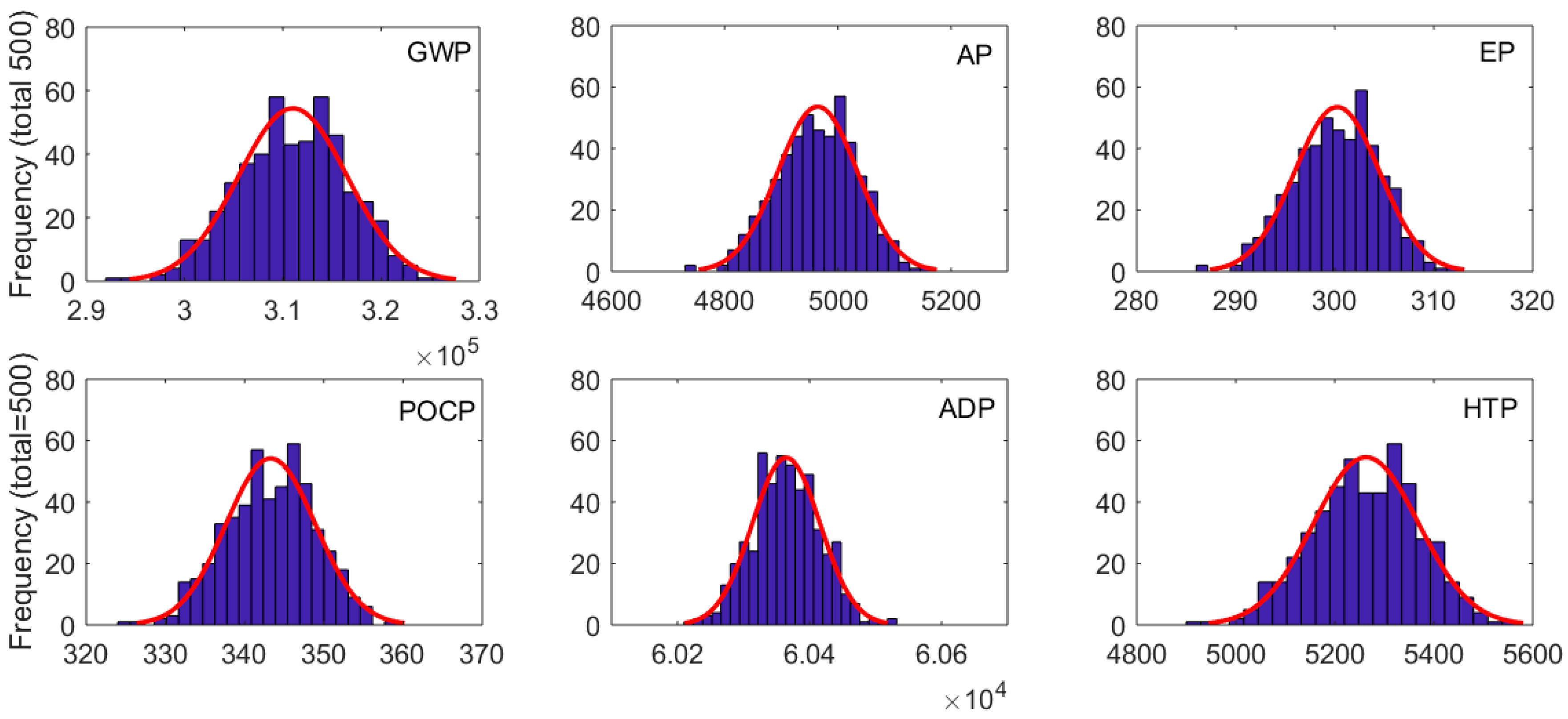 Sustainability 10 03868 g007 Sustainability 10 03868 g007