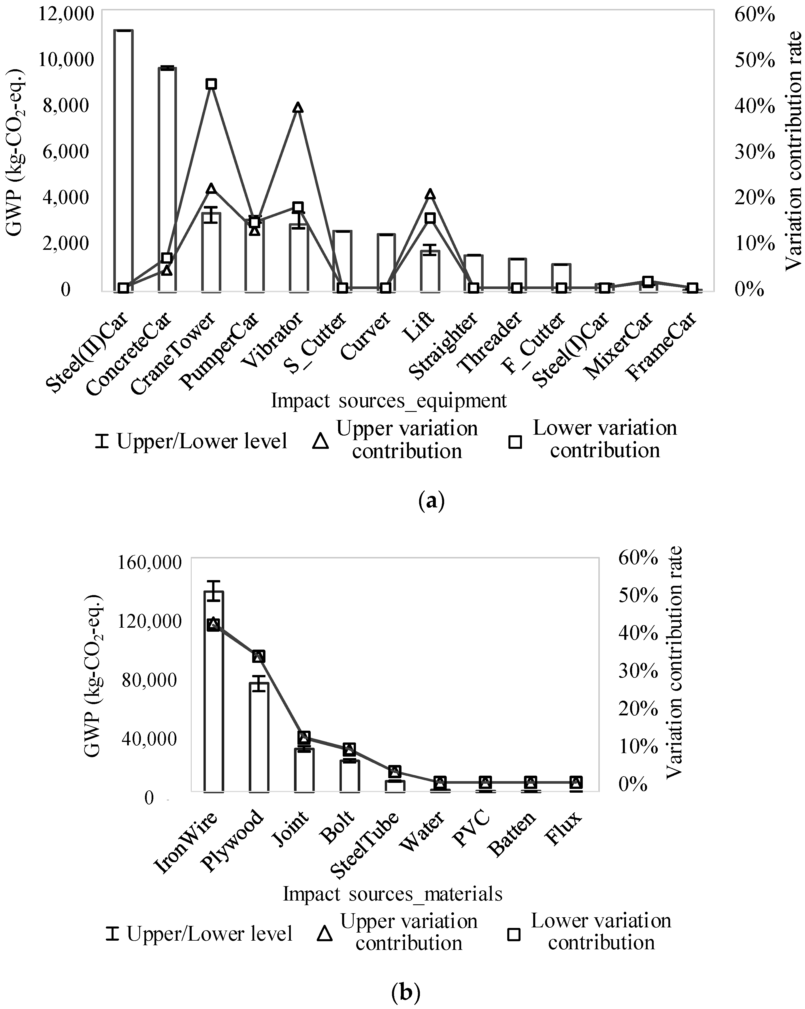 Sustainability 10 03868 g008 Sustainability 10 03868 g008